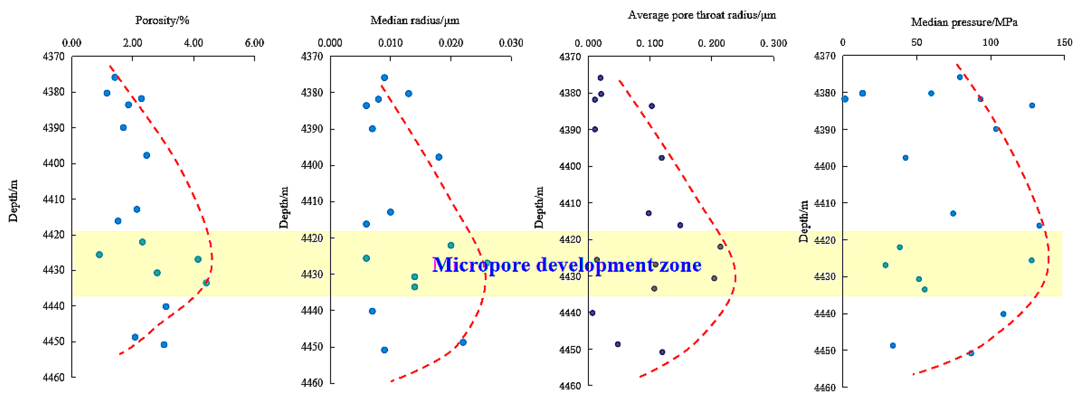Energies 16 02353 g004
