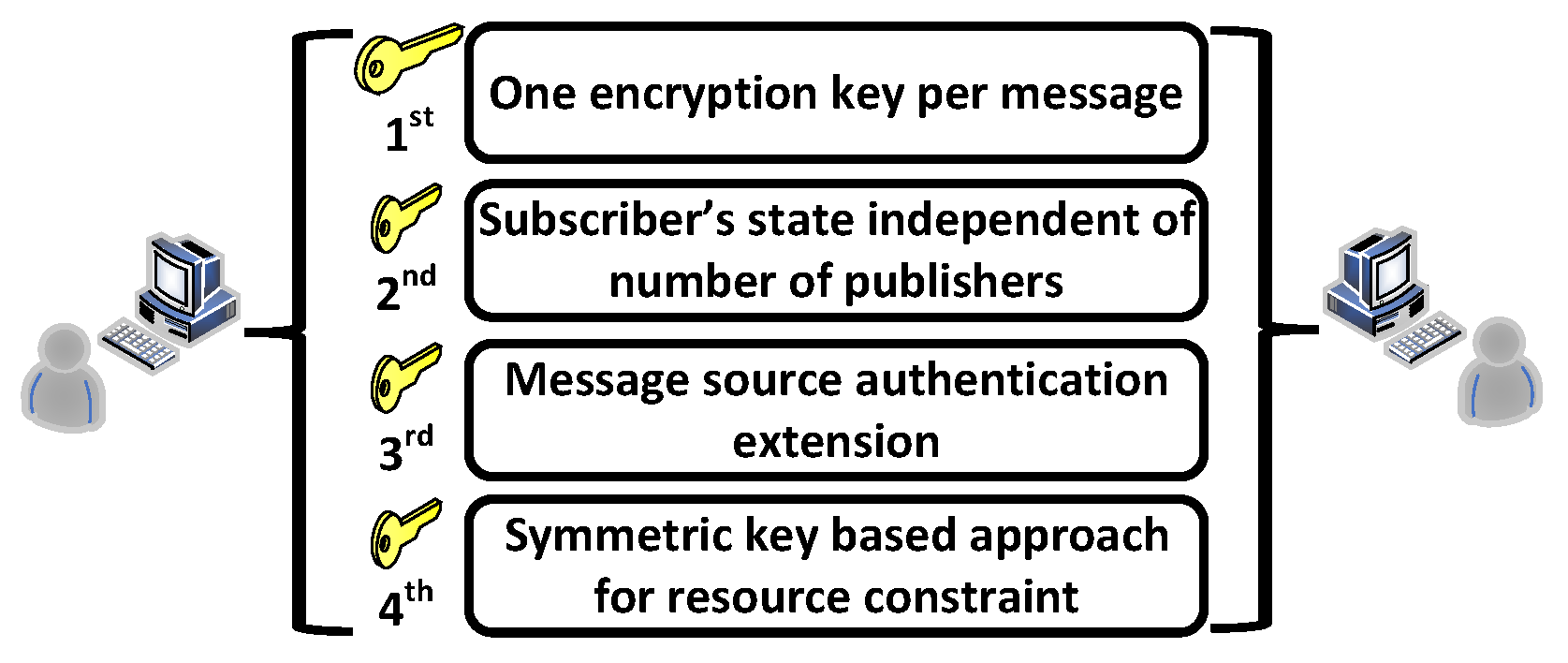 Energies 16 02355 g005