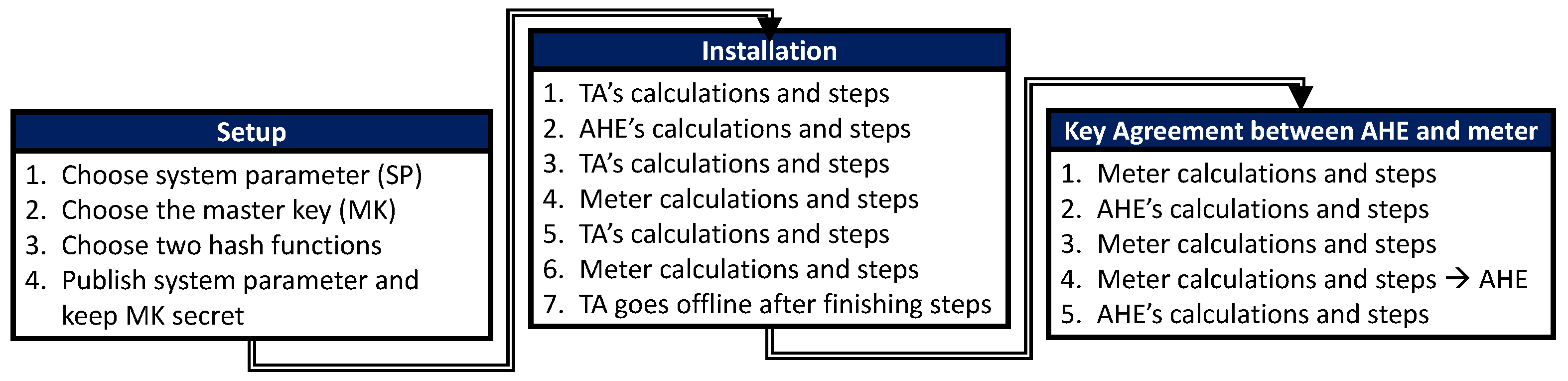 Energies 16 02355 g006