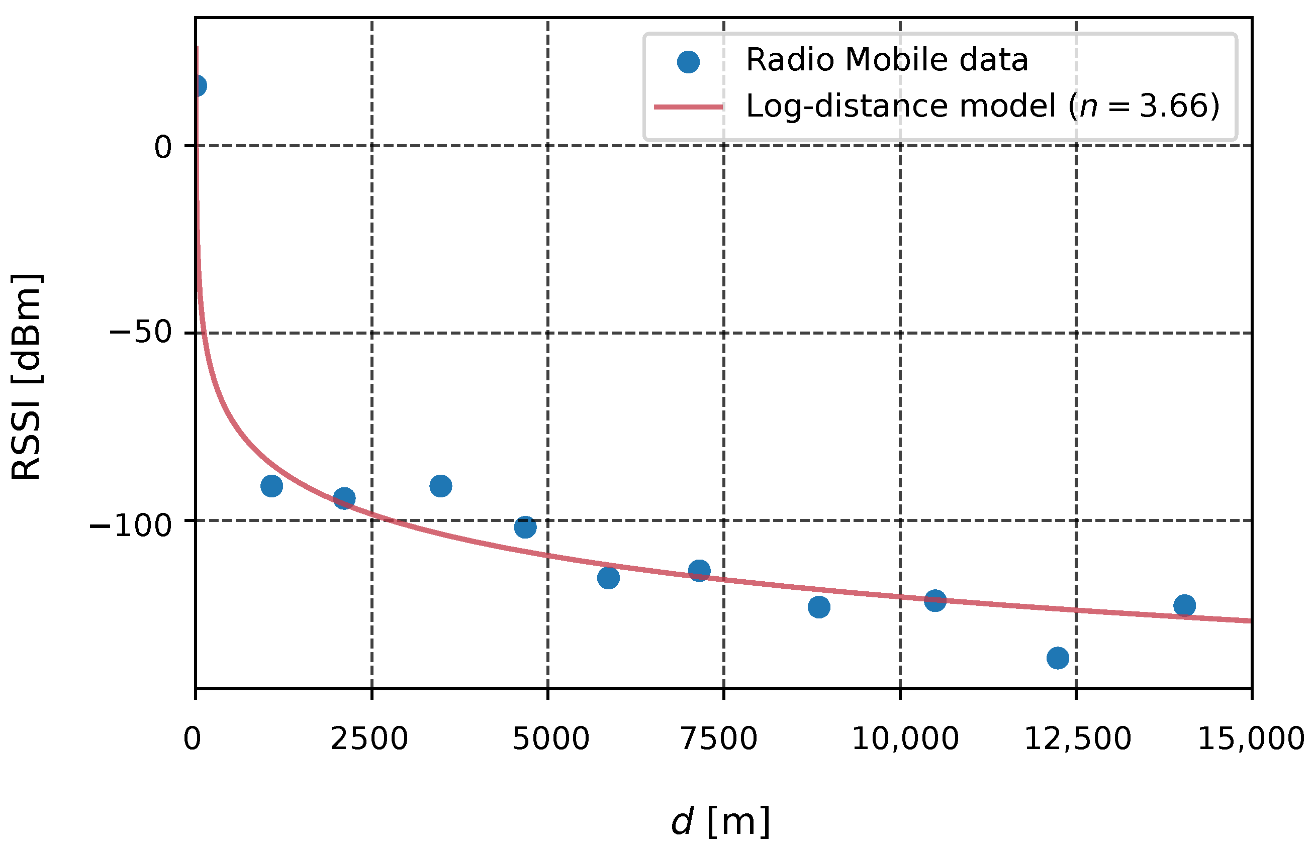 Energies 16 02356 g005