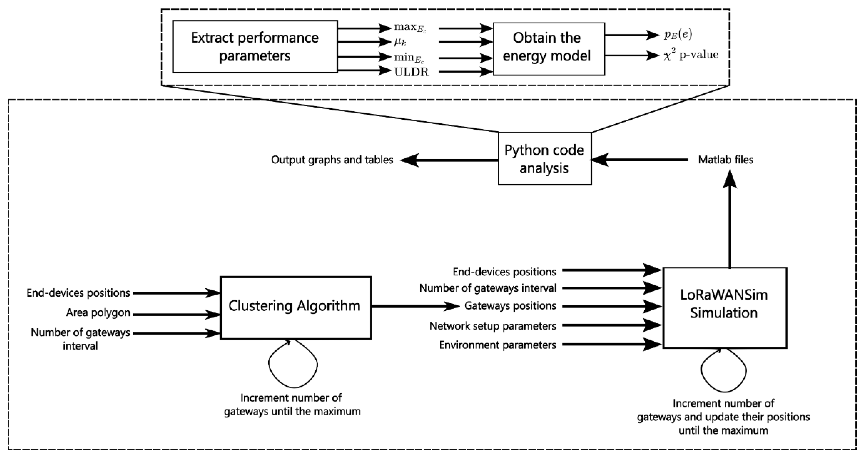 Energies 16 02356 g006