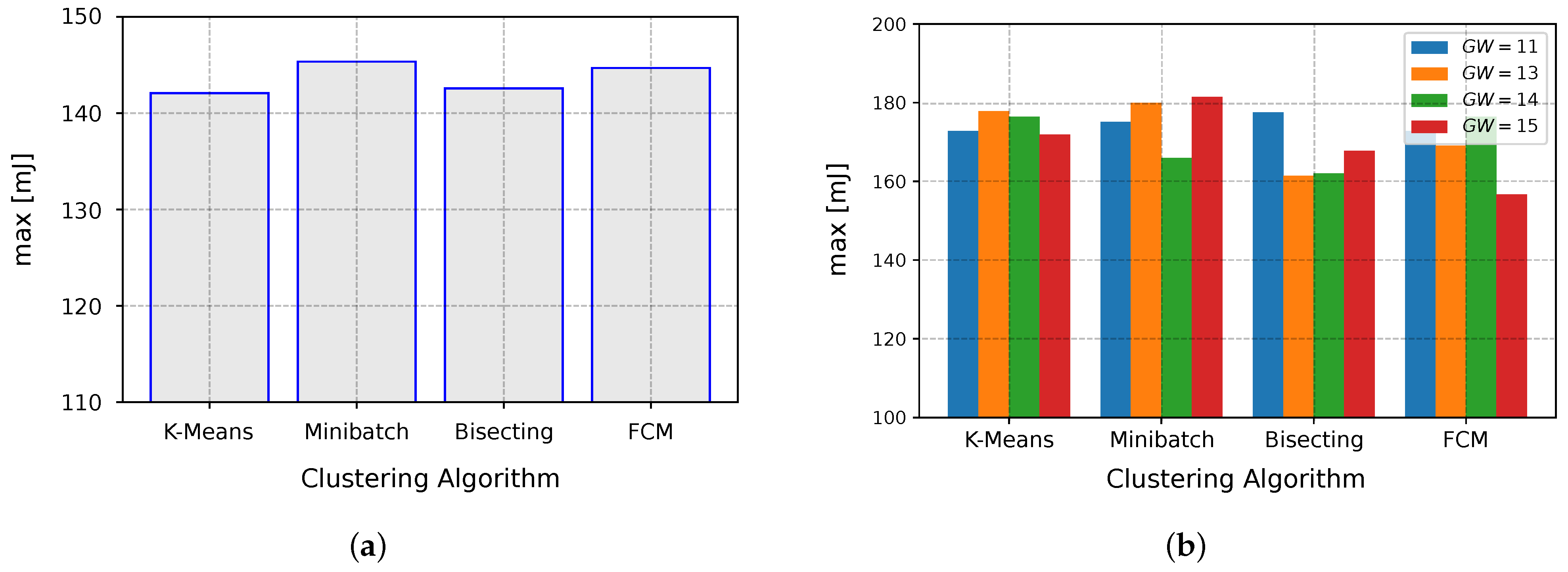 Energies 16 02356 g013