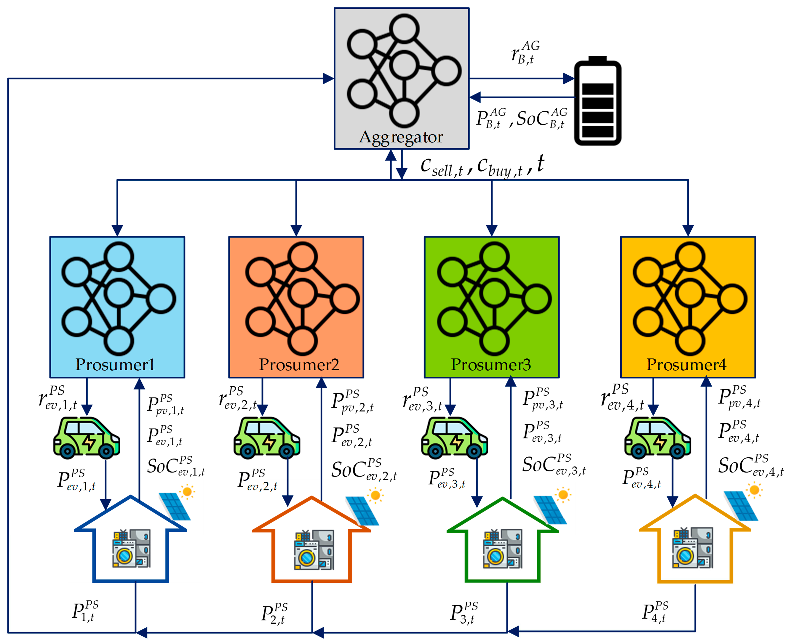 Energies 16 02357 g002 Energies 16 02357 g002