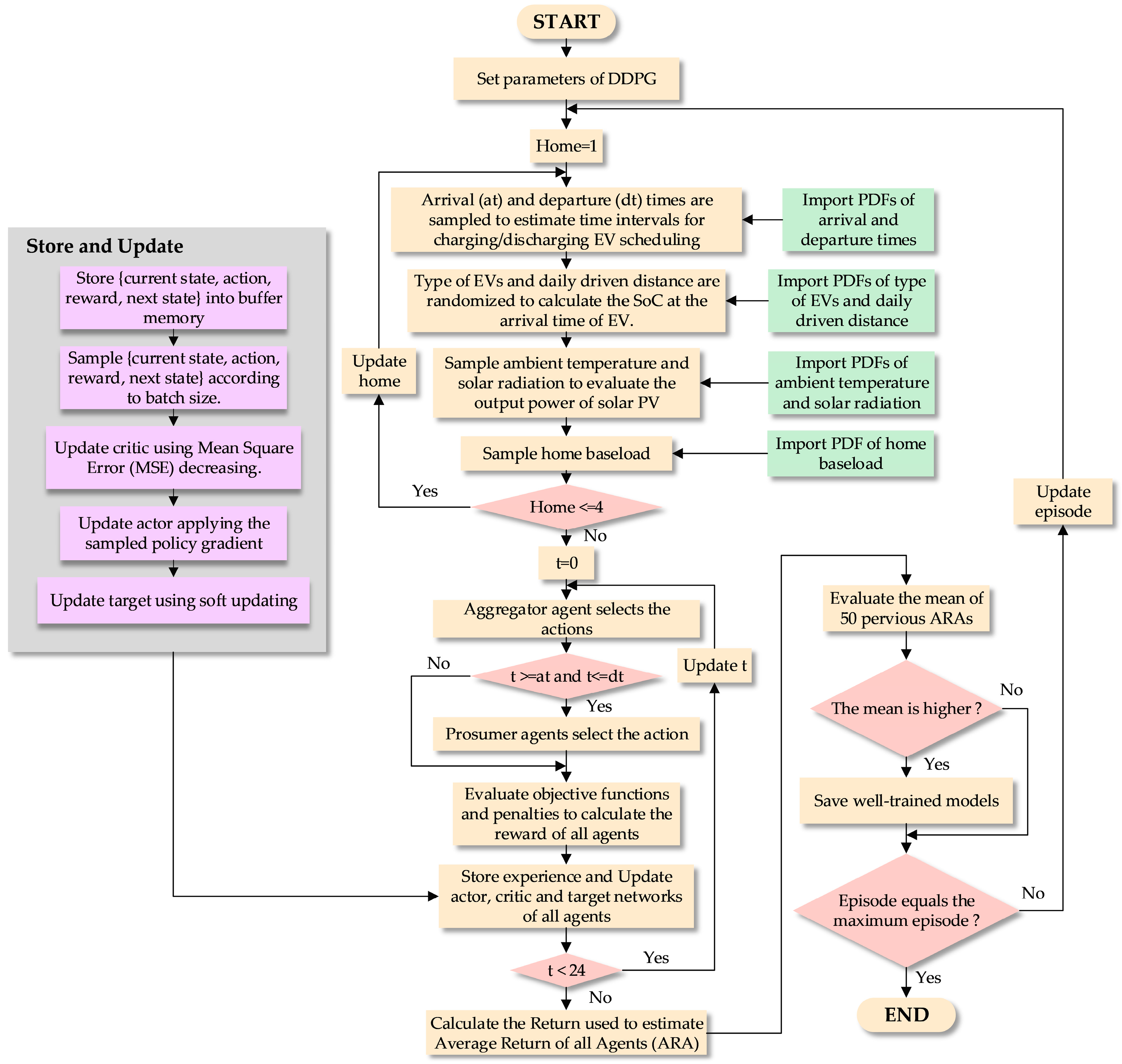 Energies 16 02357 g003 Energies 16 02357 g003