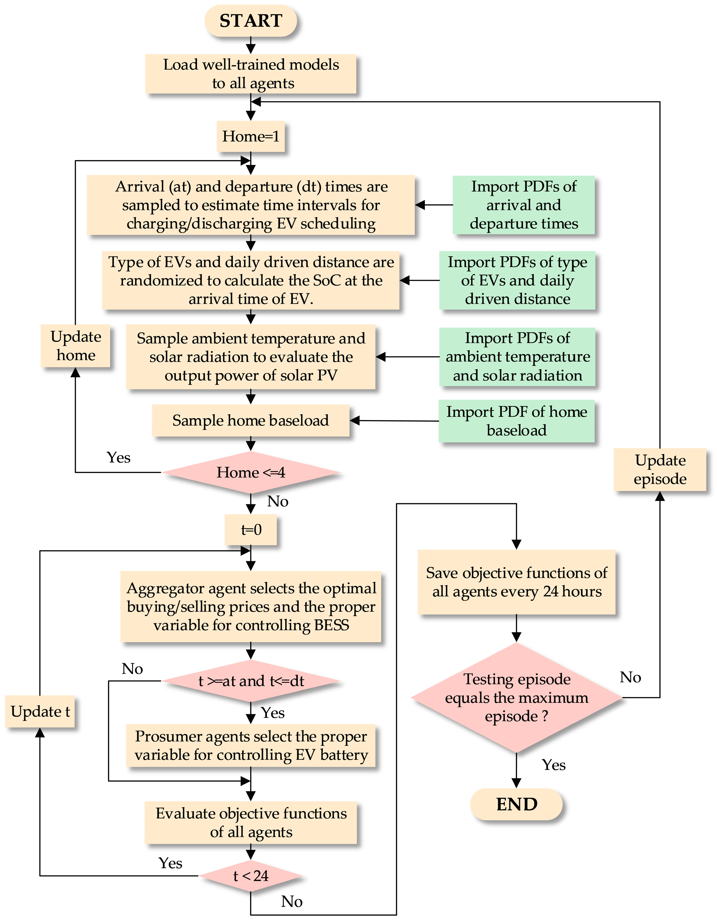 Energies 16 02357 g004 Energies 16 02357 g004