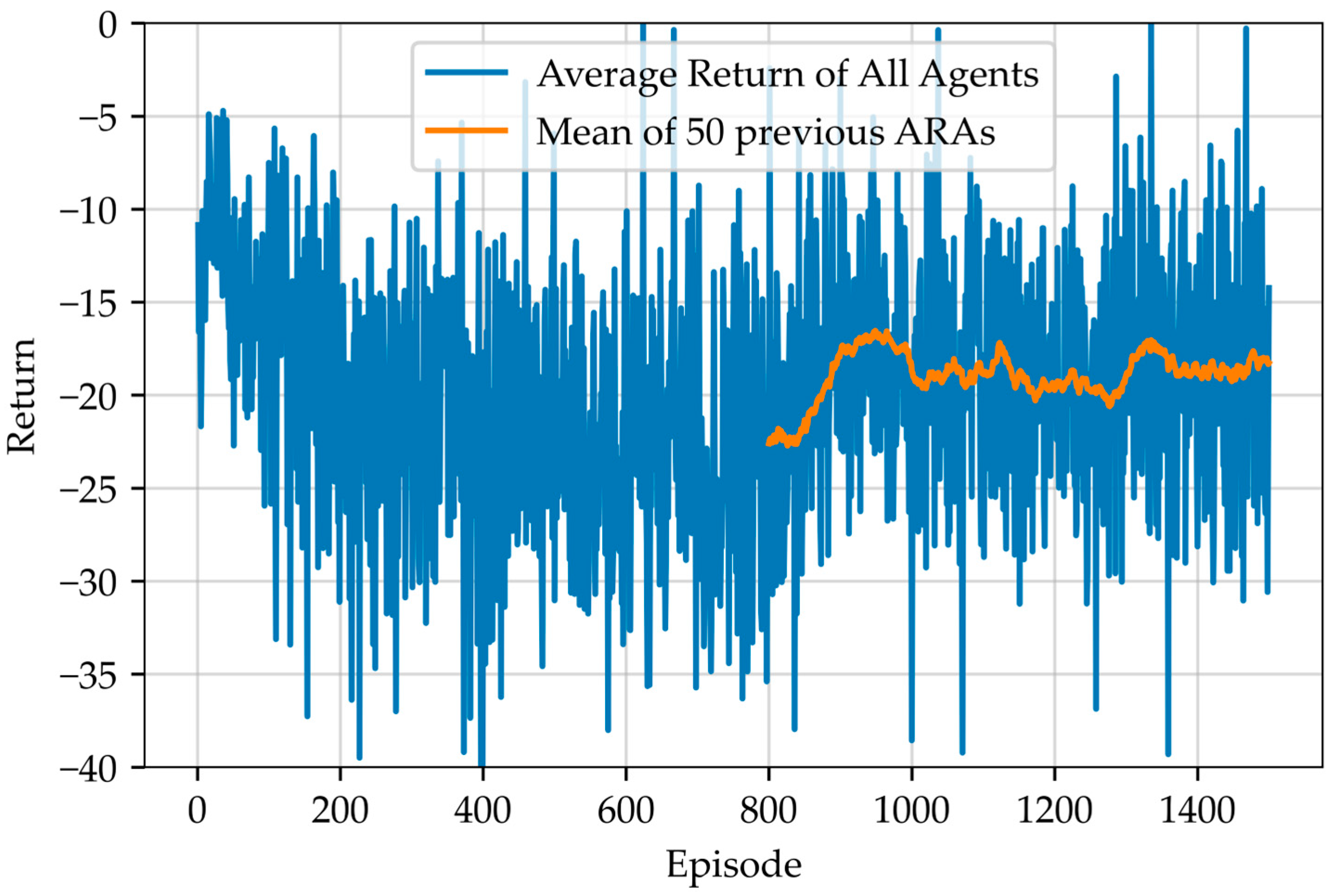 Energies 16 02357 g005 Energies 16 02357 g005