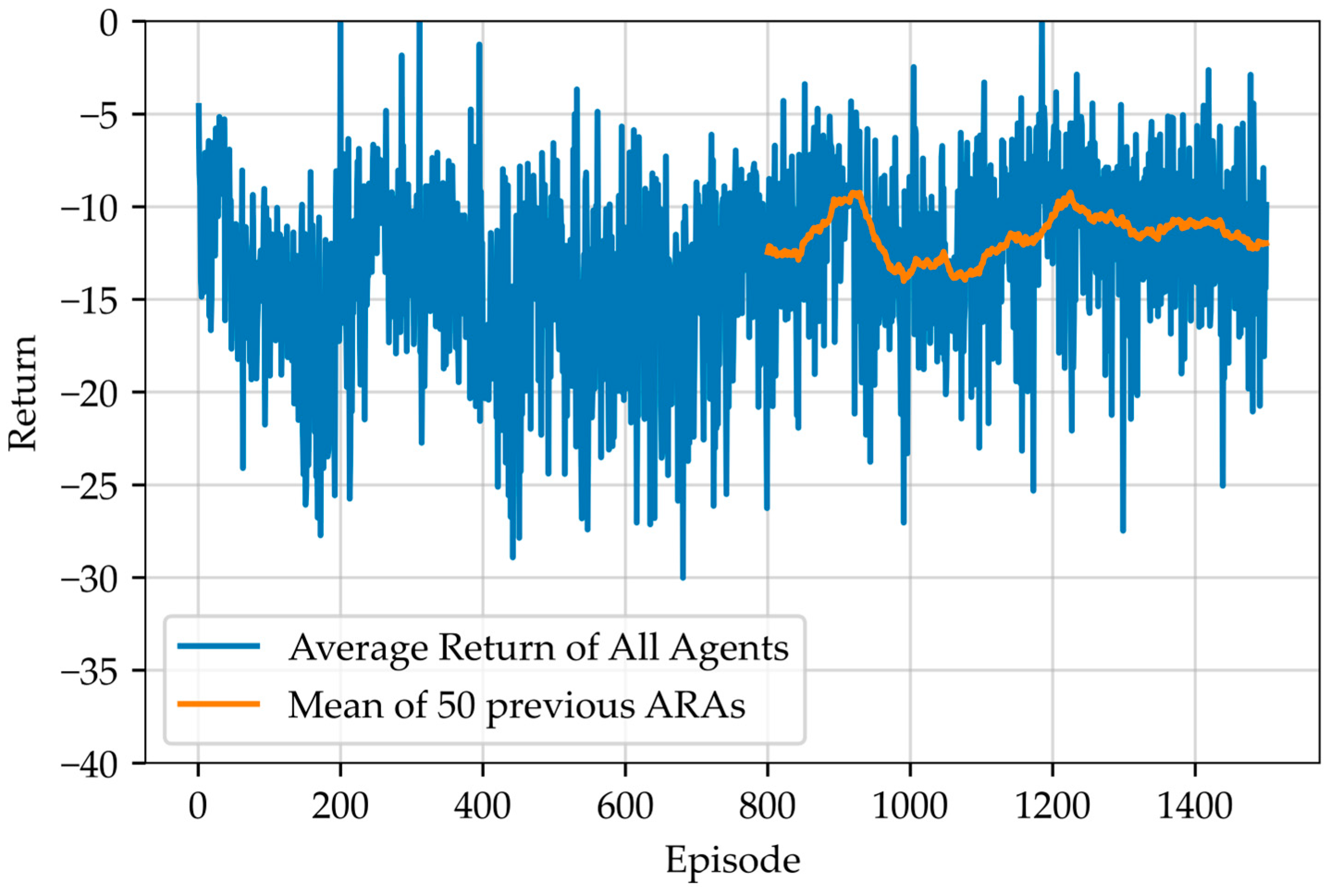 Energies 16 02357 g006 Energies 16 02357 g006