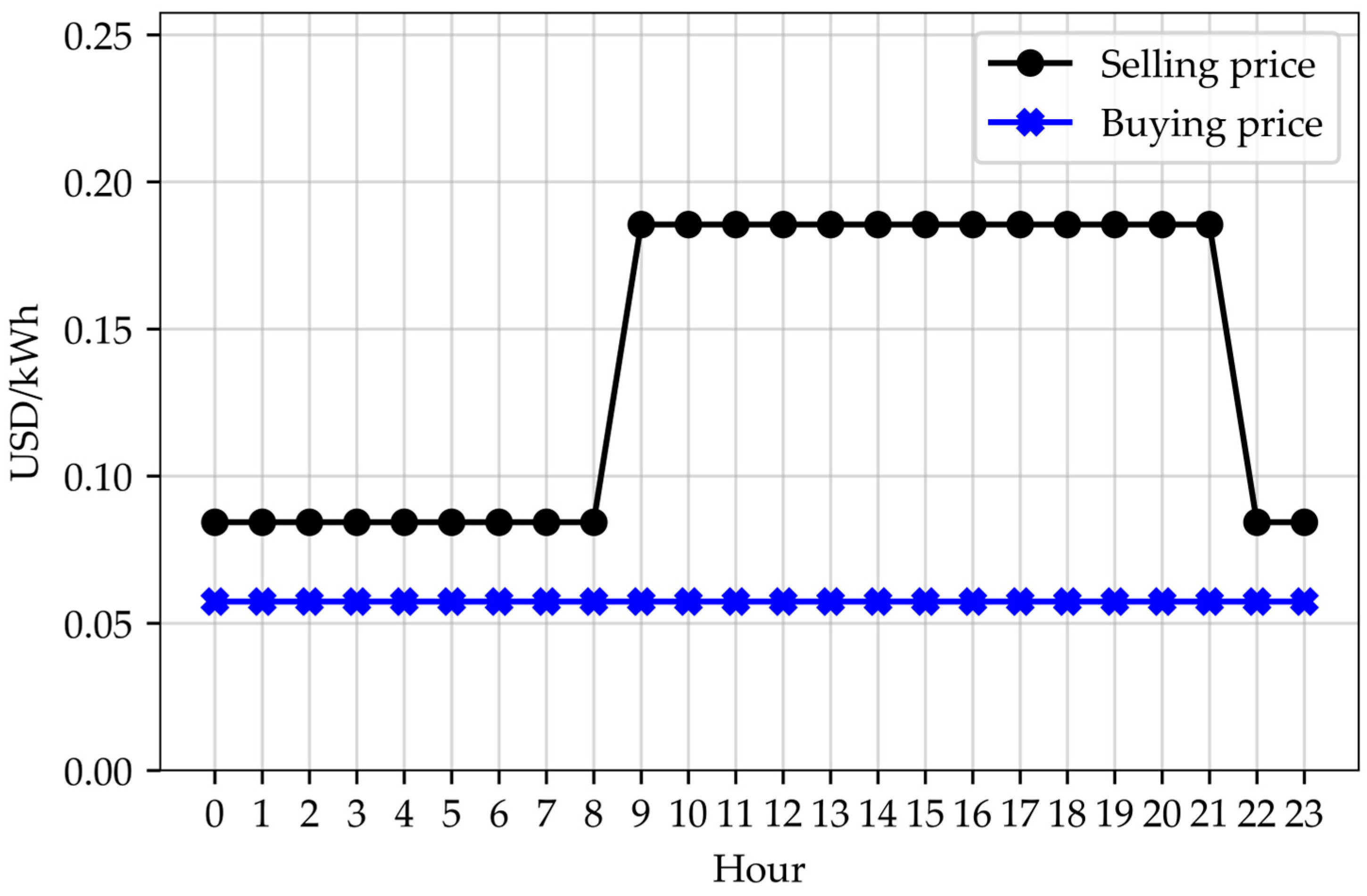 Energies 16 02357 g007 Energies 16 02357 g007