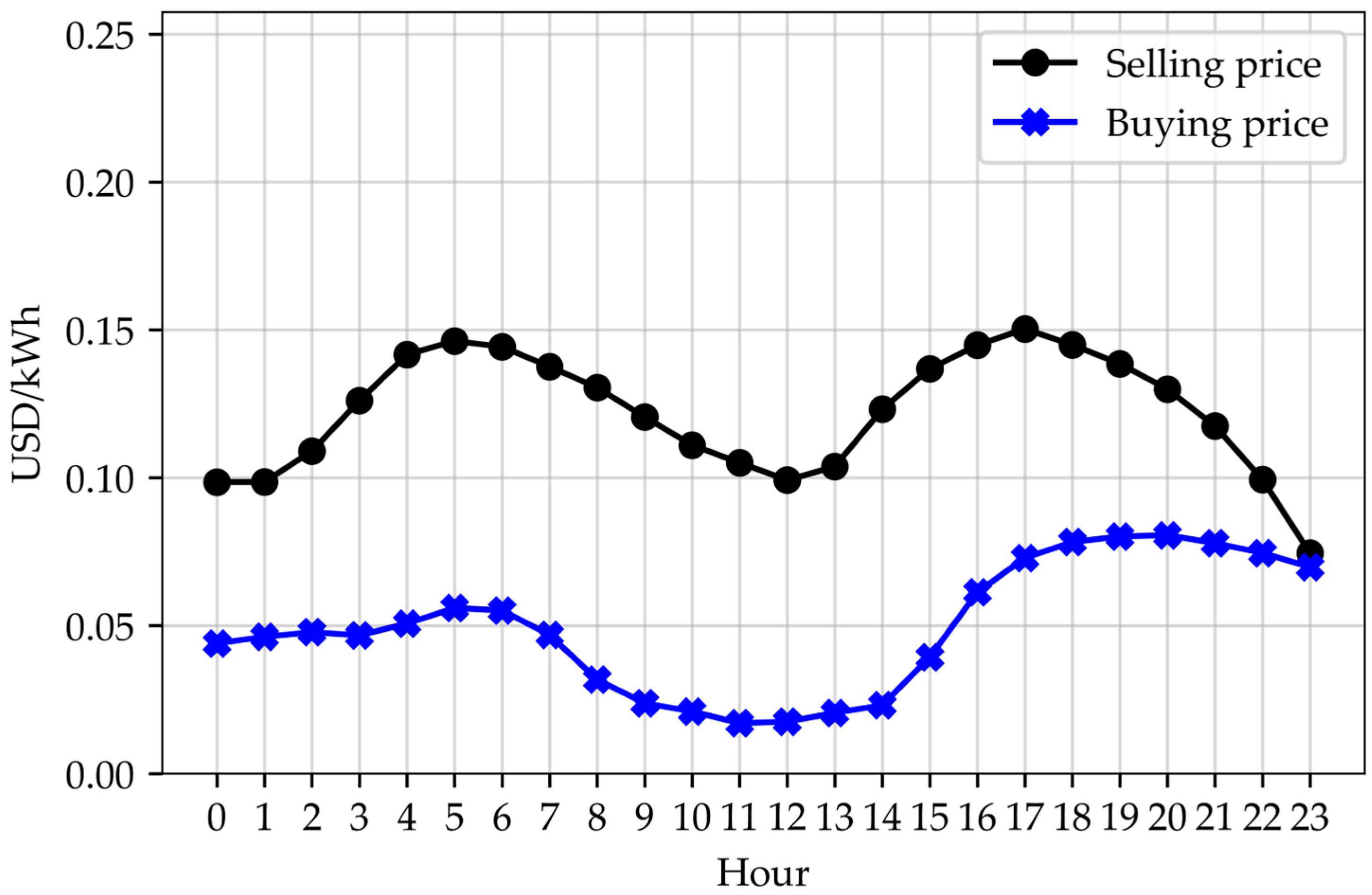 Energies 16 02357 g008 Energies 16 02357 g008