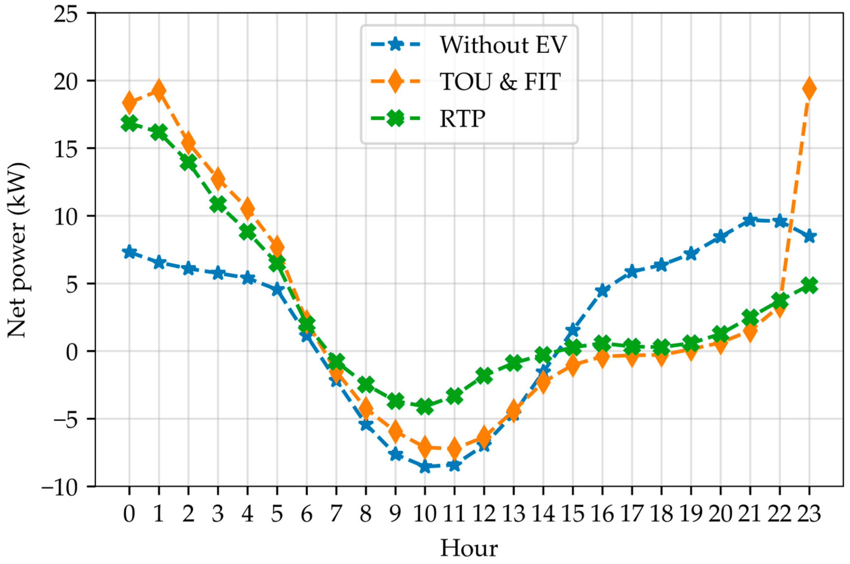 Energies 16 02357 g009 Energies 16 02357 g009