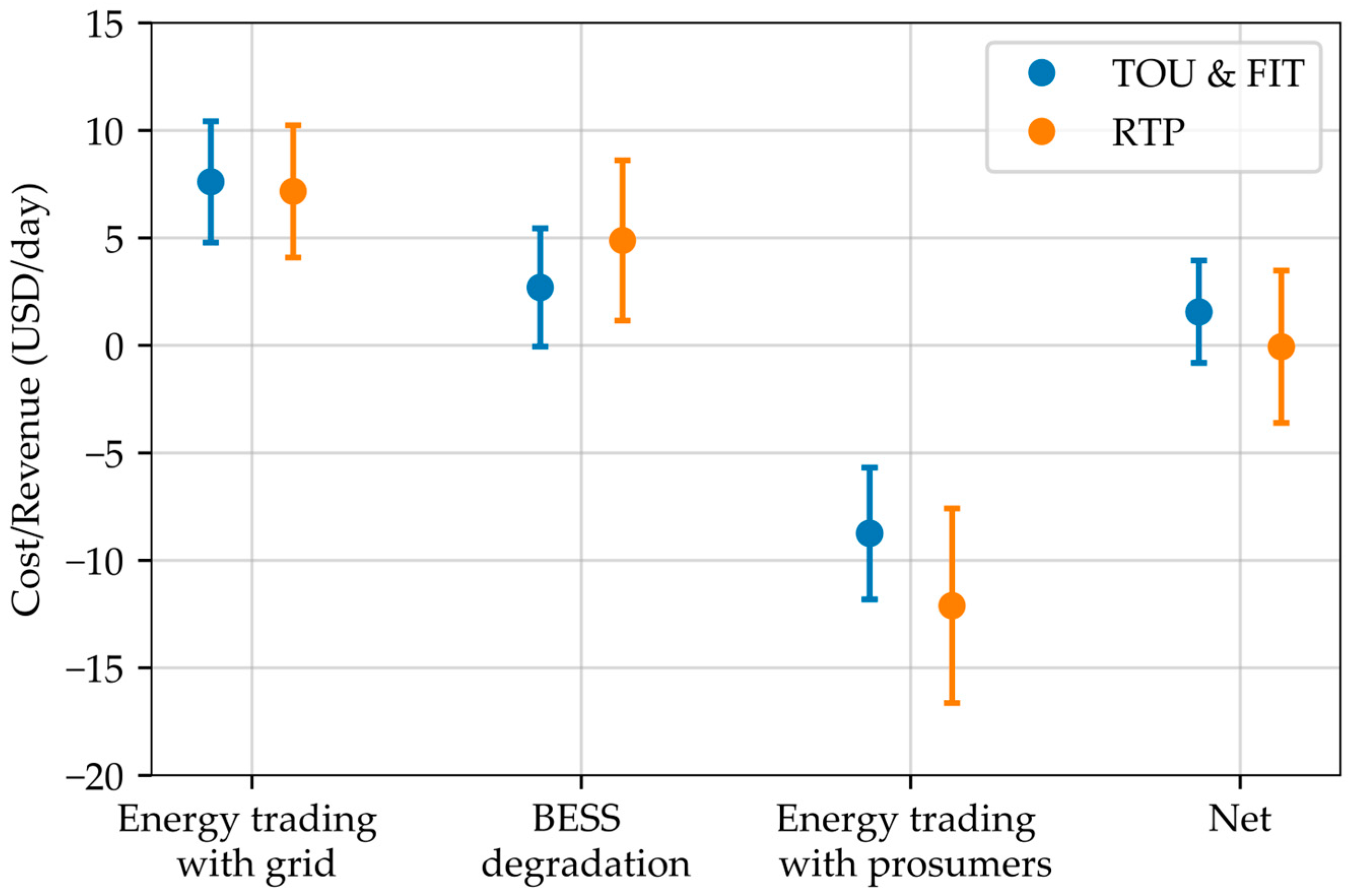 Energies 16 02357 g010 Energies 16 02357 g010