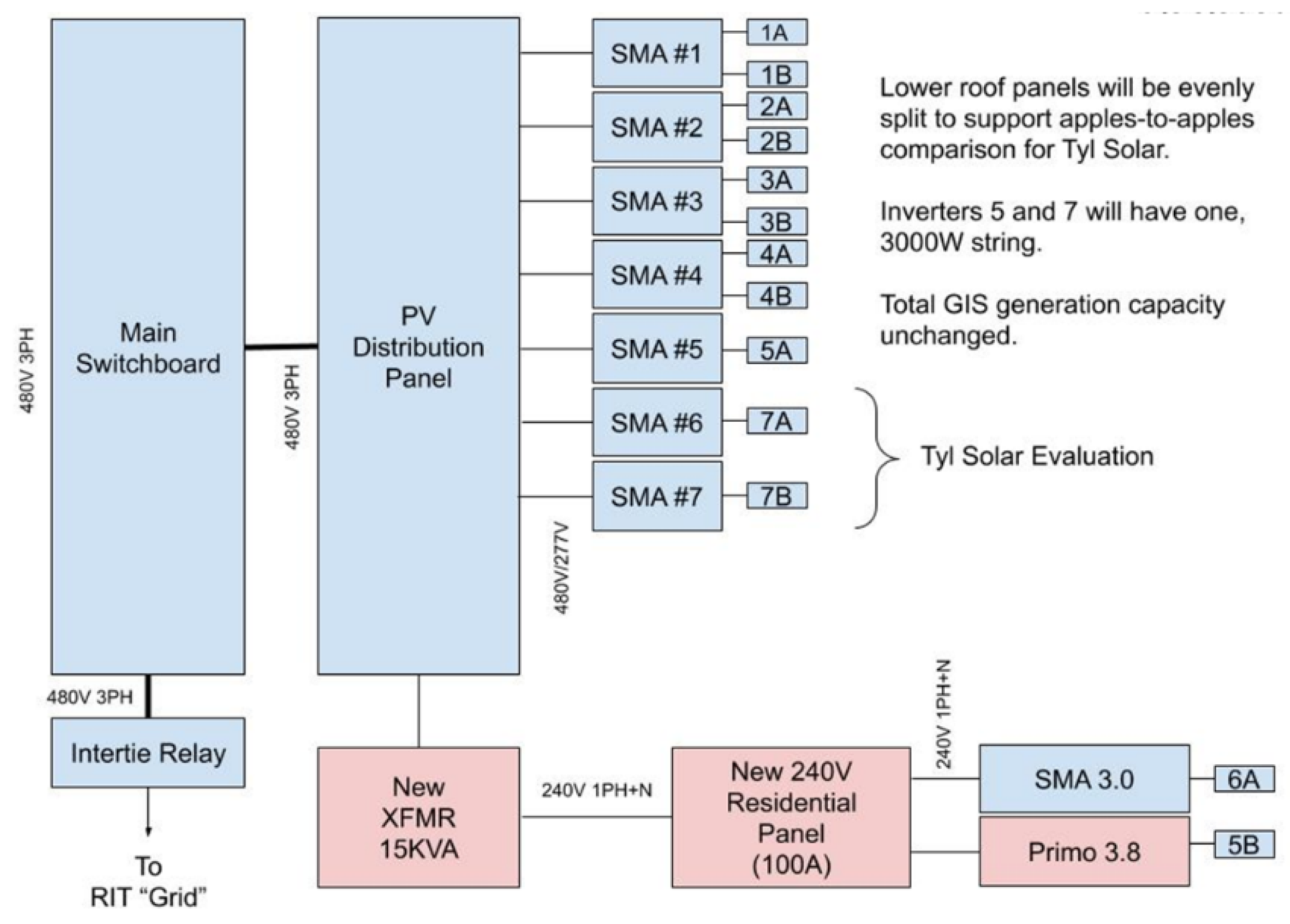 Energies 16 02358 g003