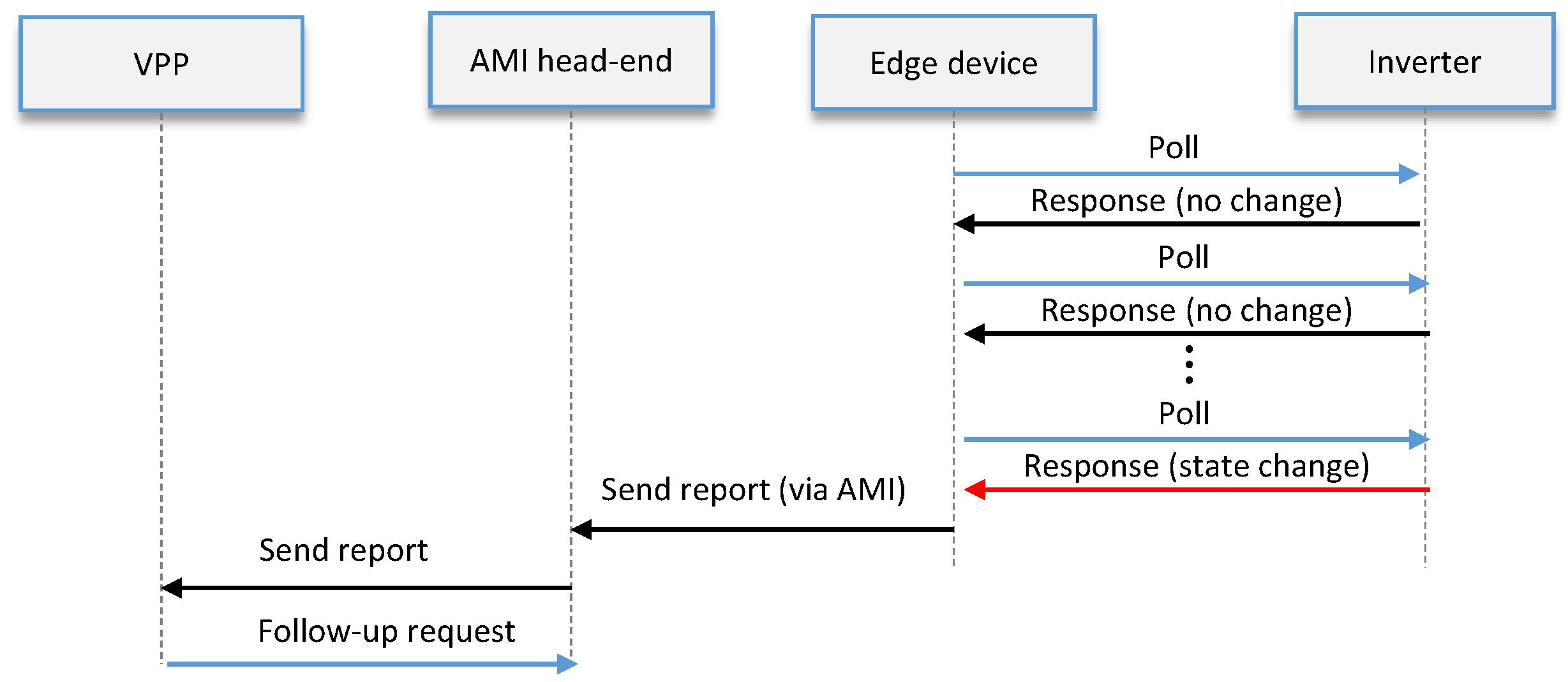 Energies 16 02358 g011