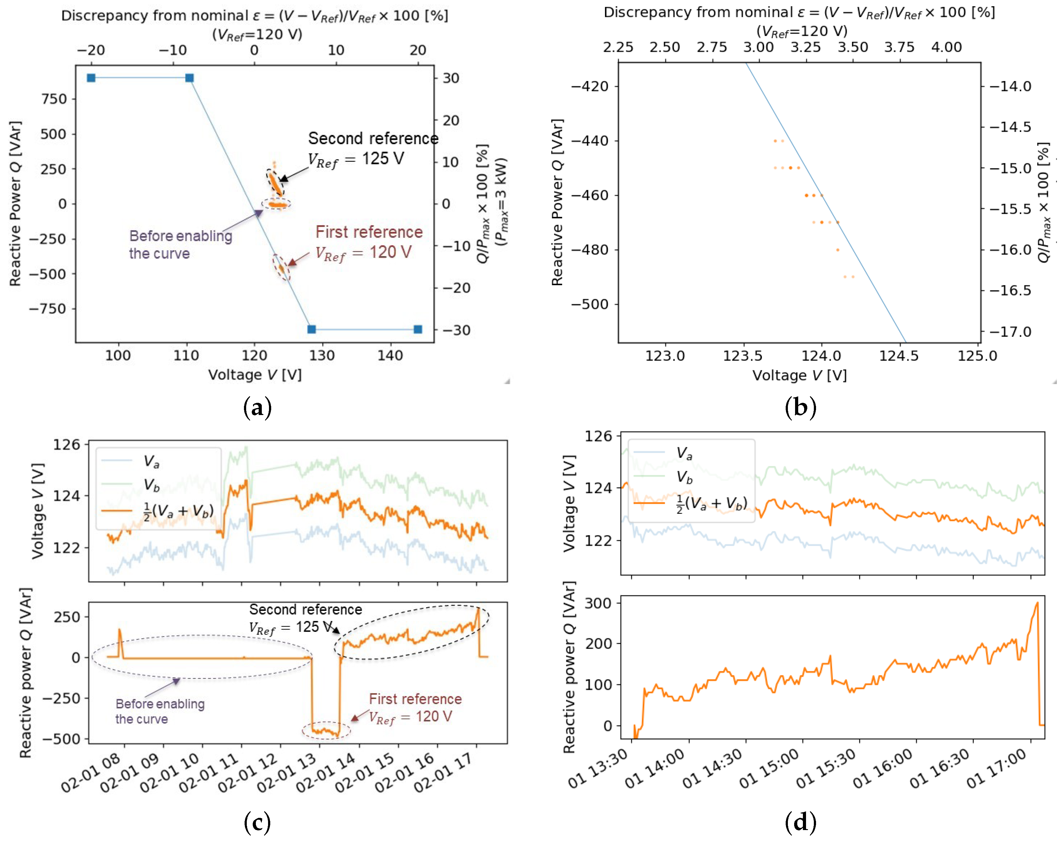 Energies 16 02358 g018