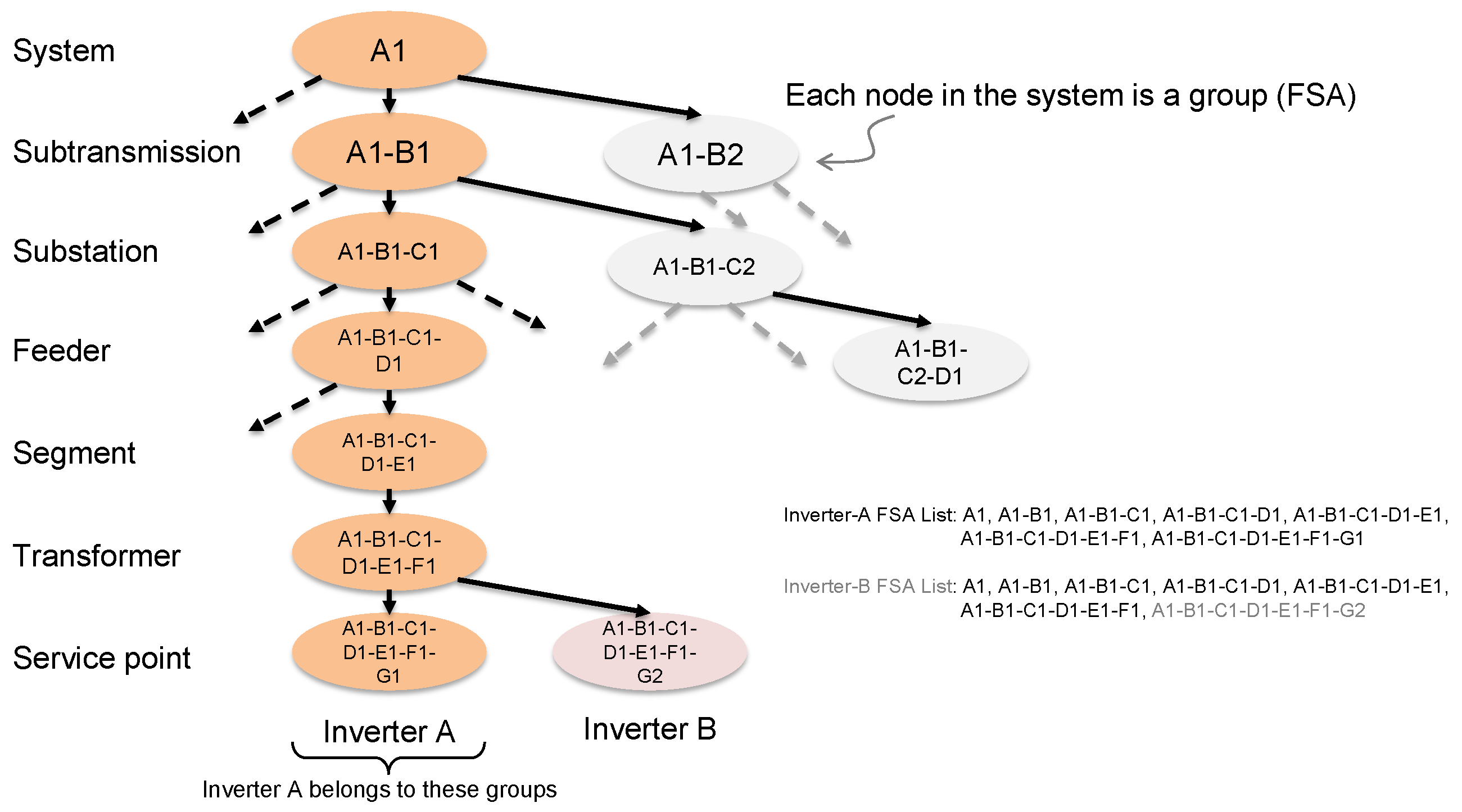 Energies 16 02358 g020