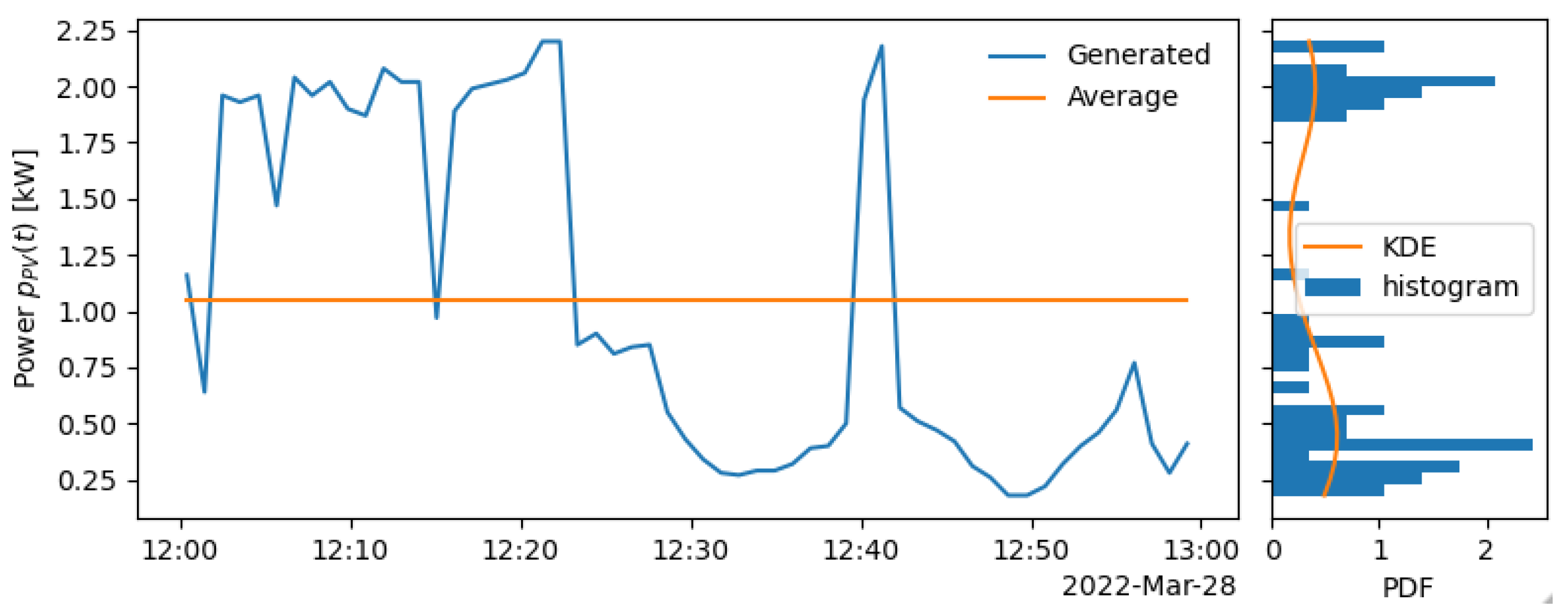 Energies 16 02358 g025