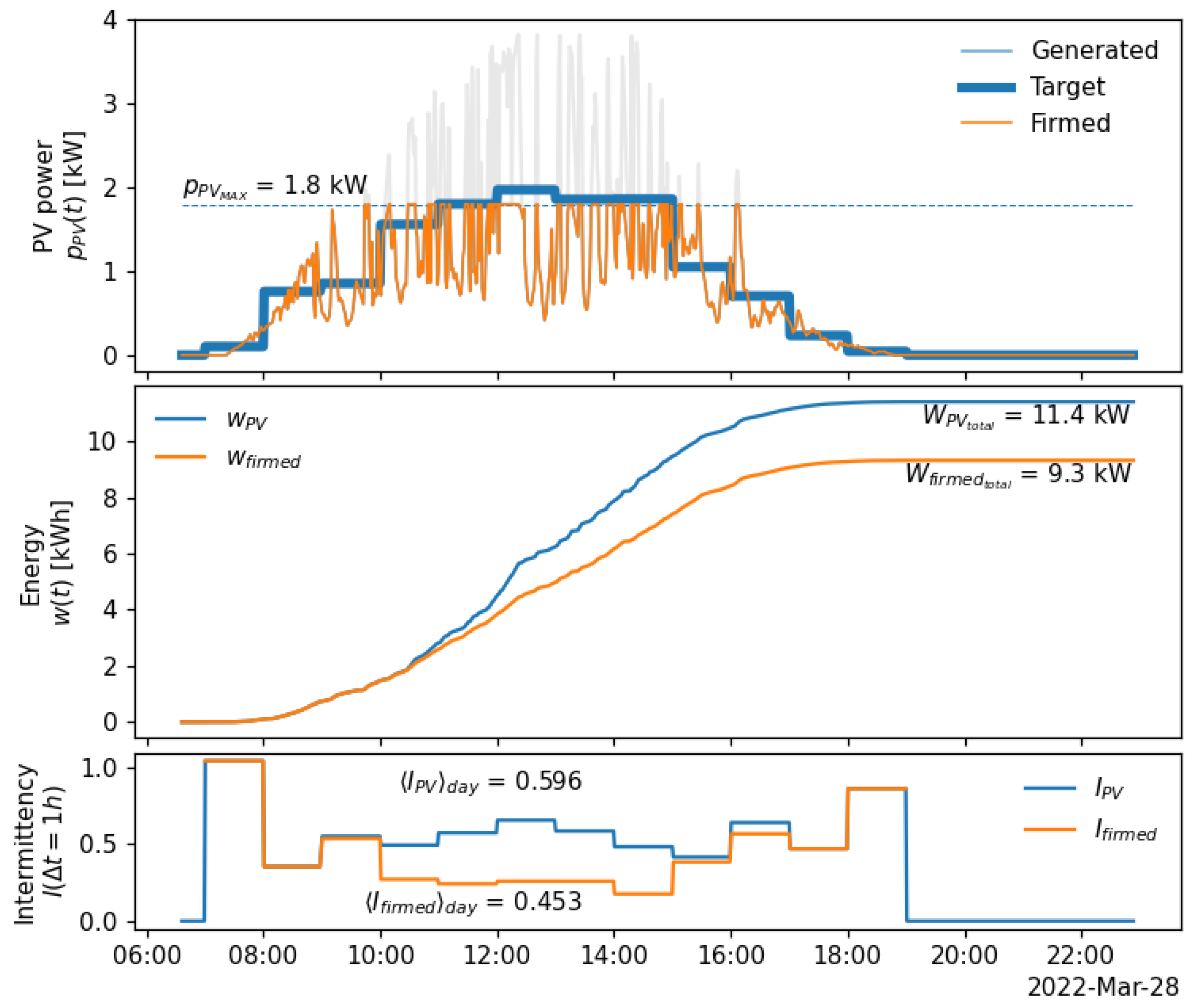 Energies 16 02358 g029