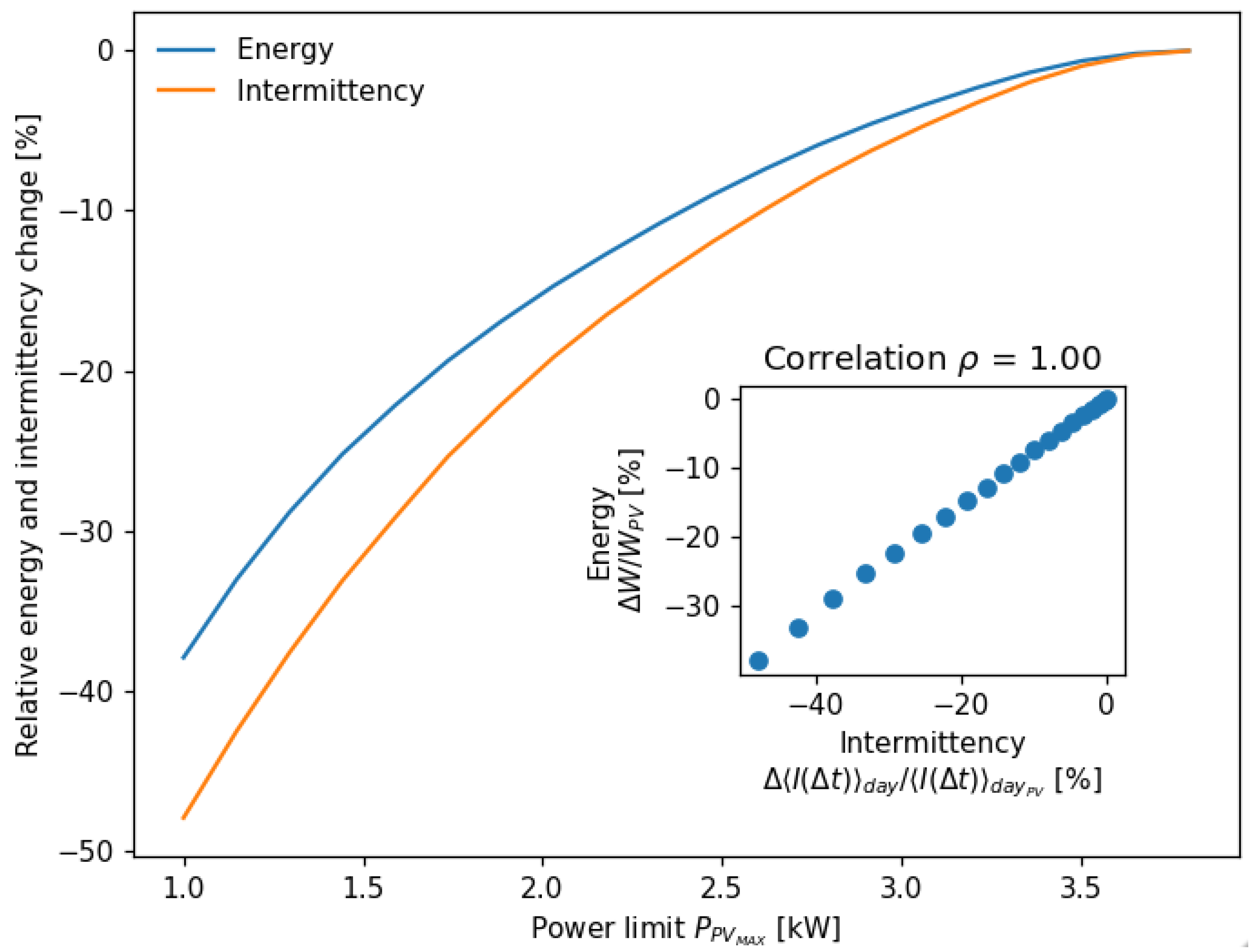 Energies 16 02358 g030