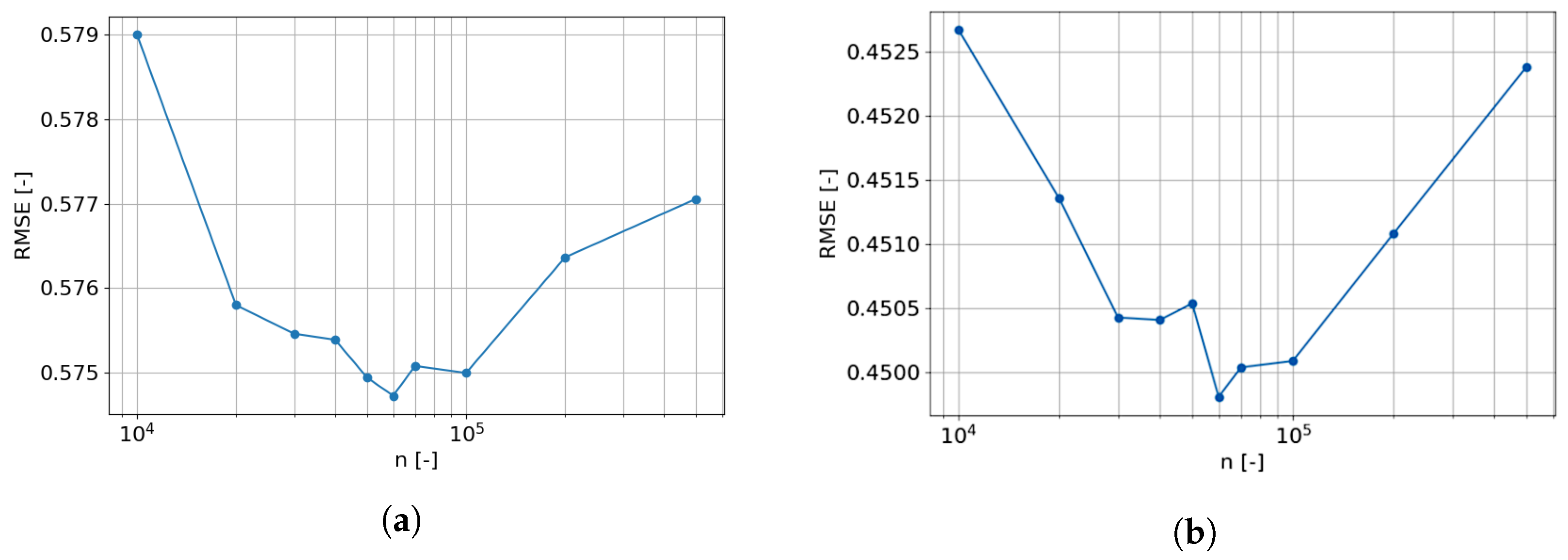 Energies 16 02359 g005