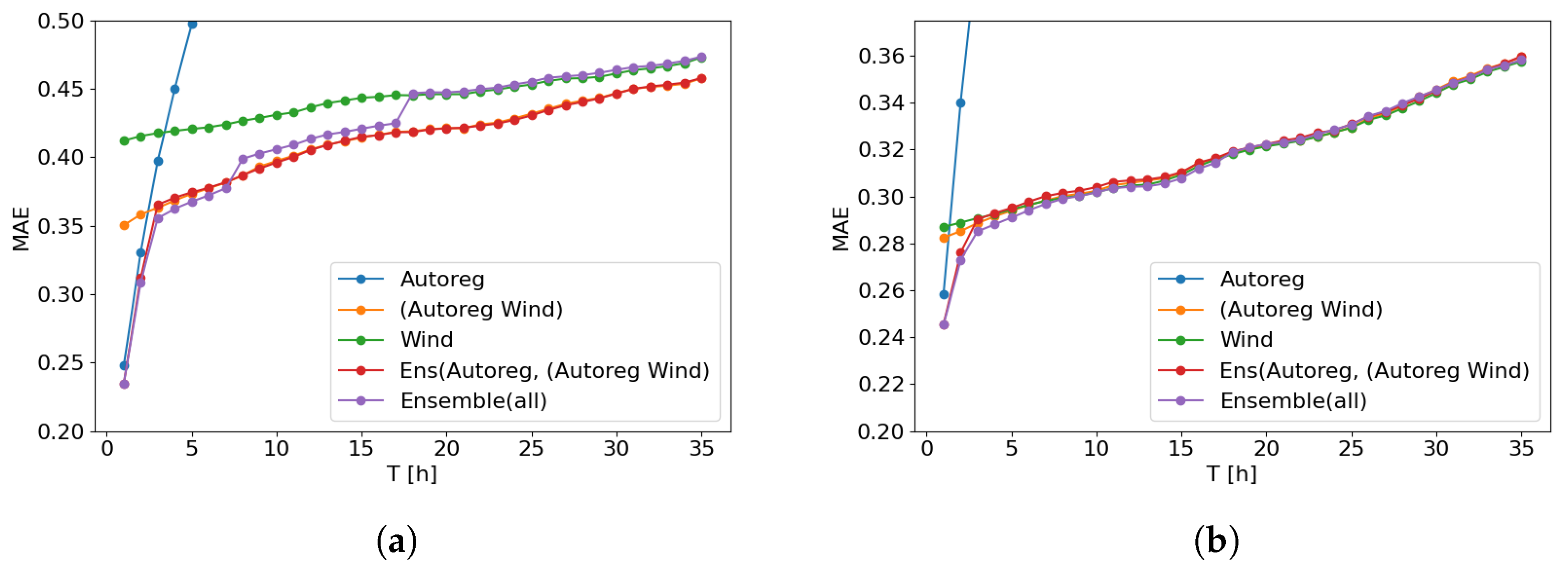 Energies 16 02359 g007