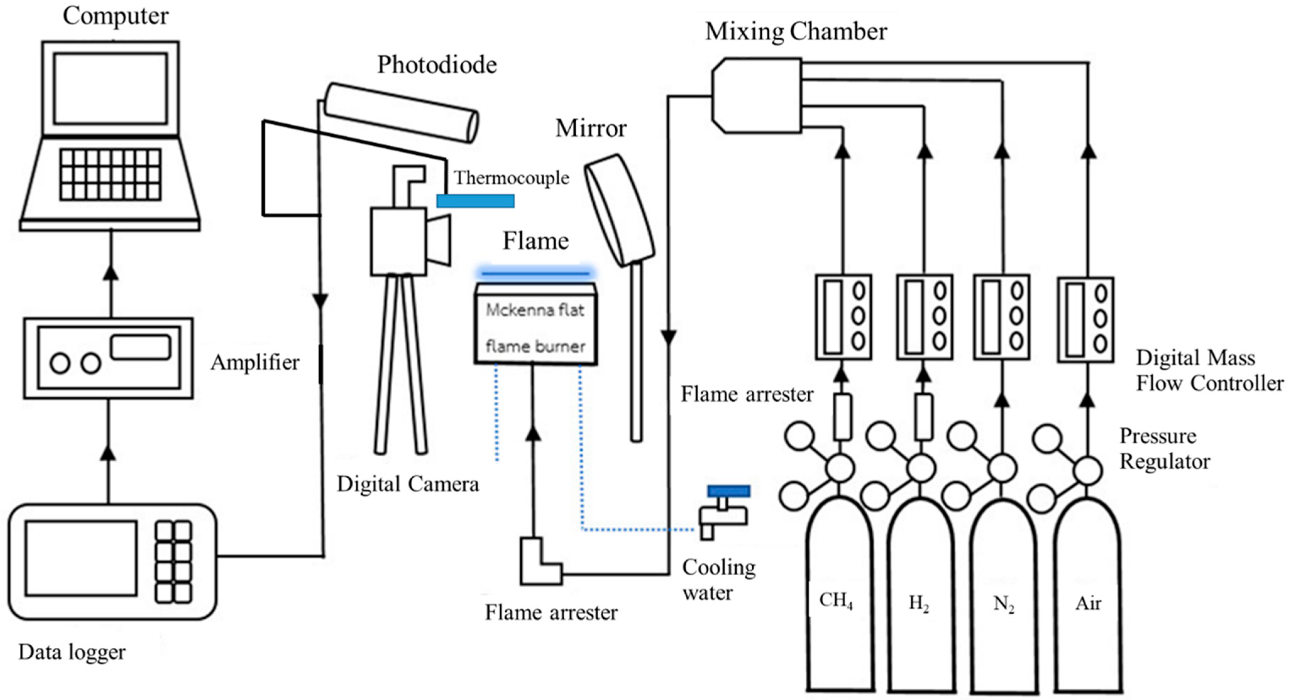 Energies 16 02361 g004 Energies 16 02361 g004