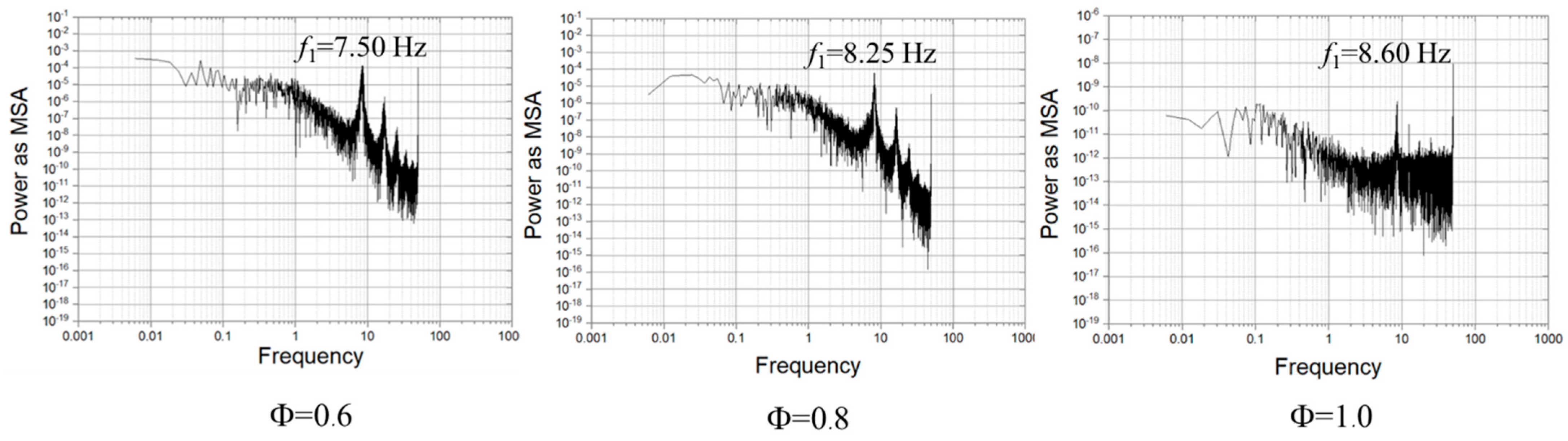Energies 16 02361 g006 Energies 16 02361 g006