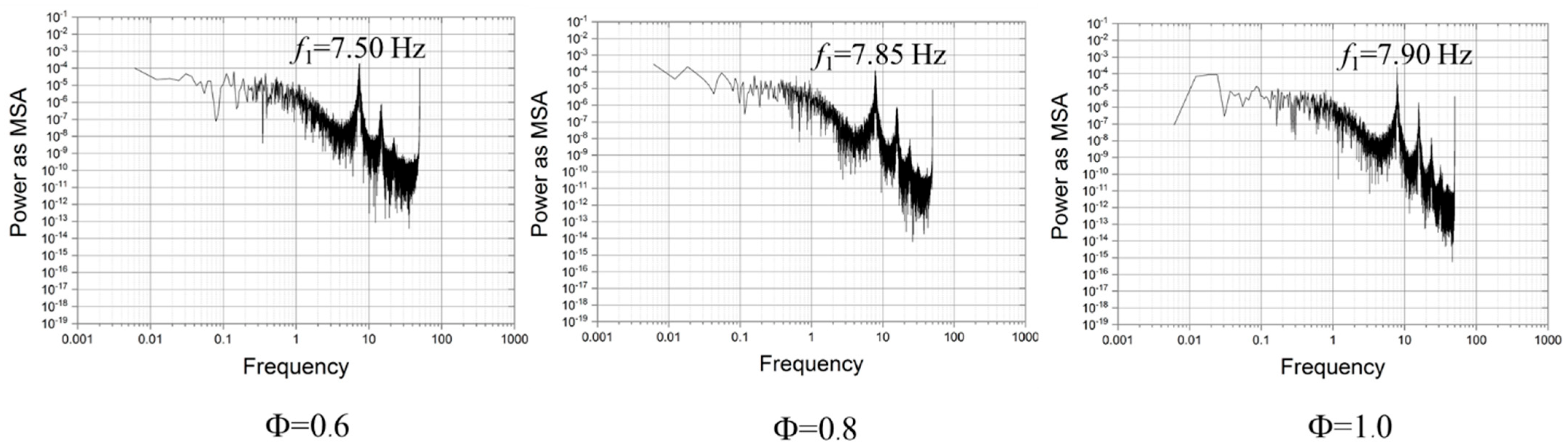 Energies 16 02361 g008 Energies 16 02361 g008
