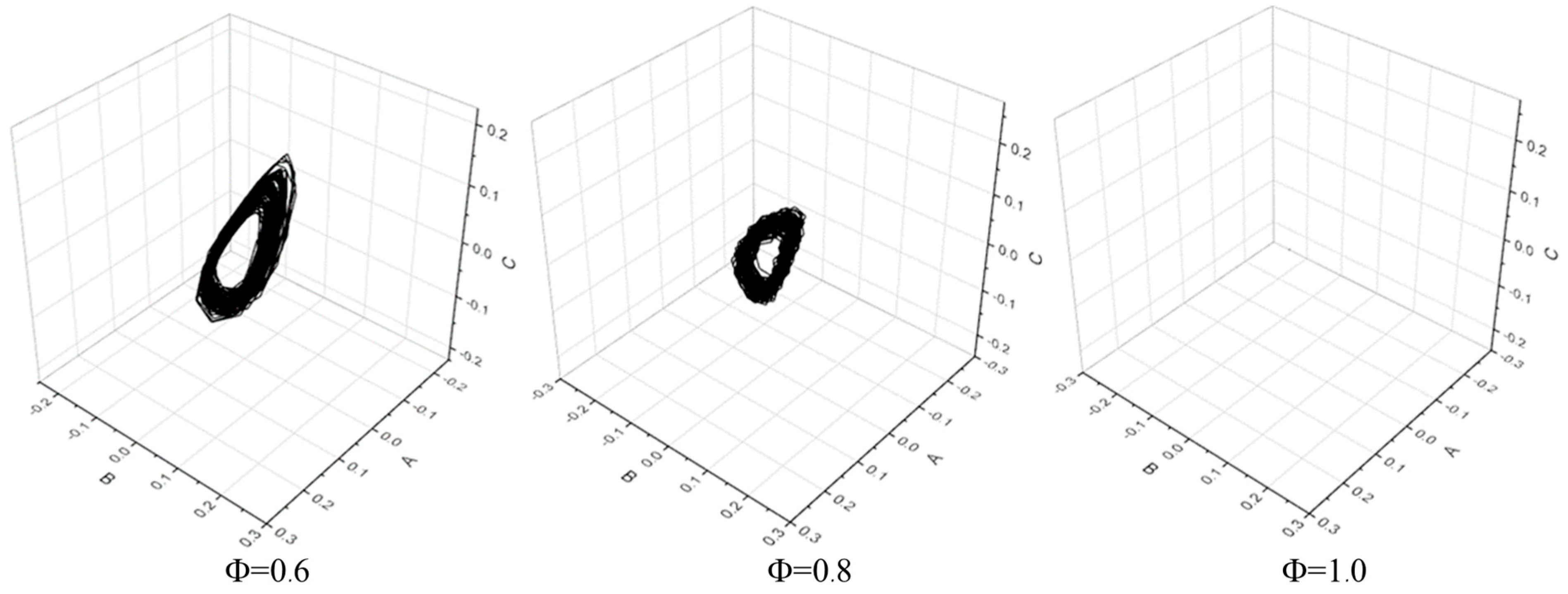 Energies 16 02361 g010 Energies 16 02361 g010