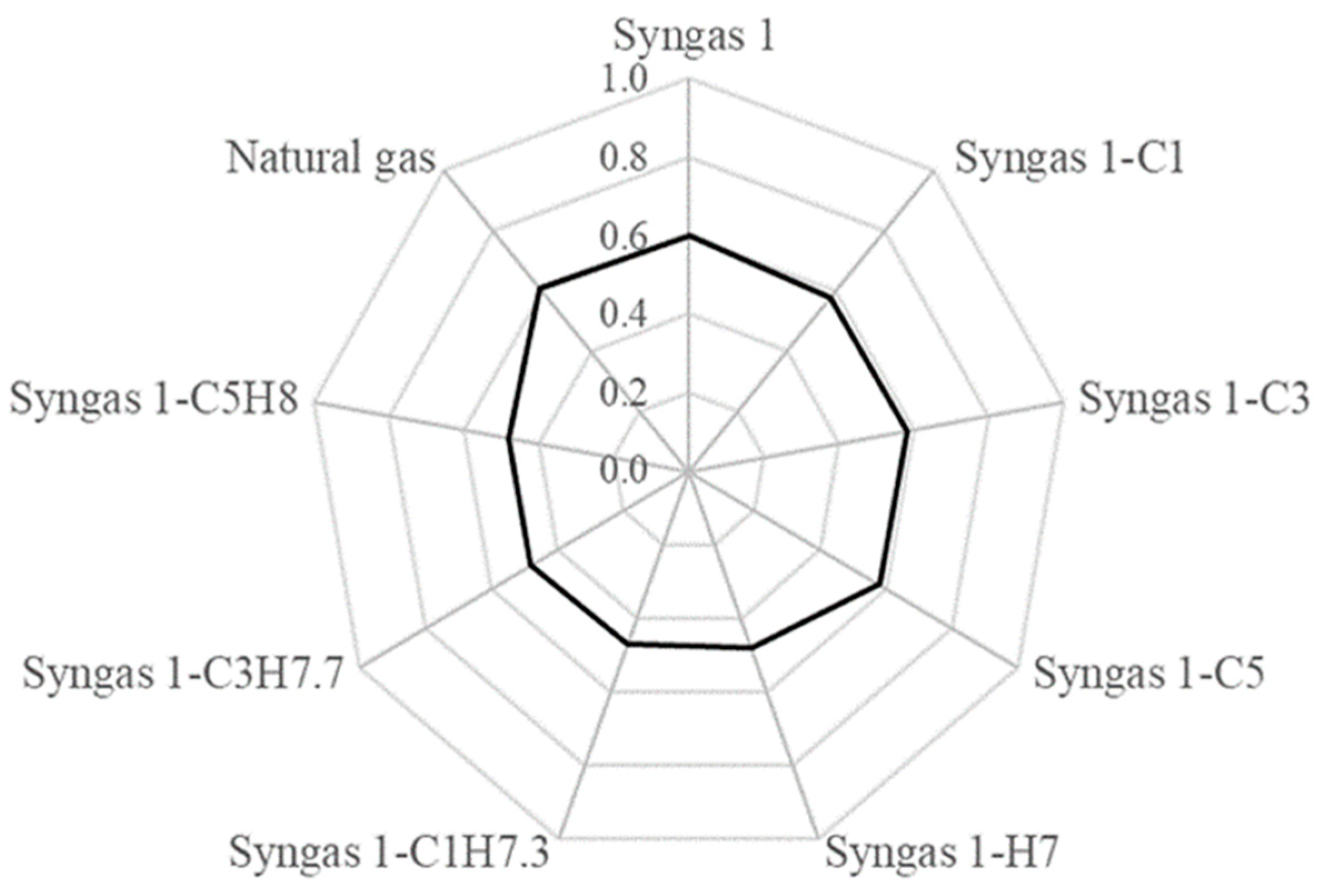 Energies 16 02361 g019 Energies 16 02361 g019