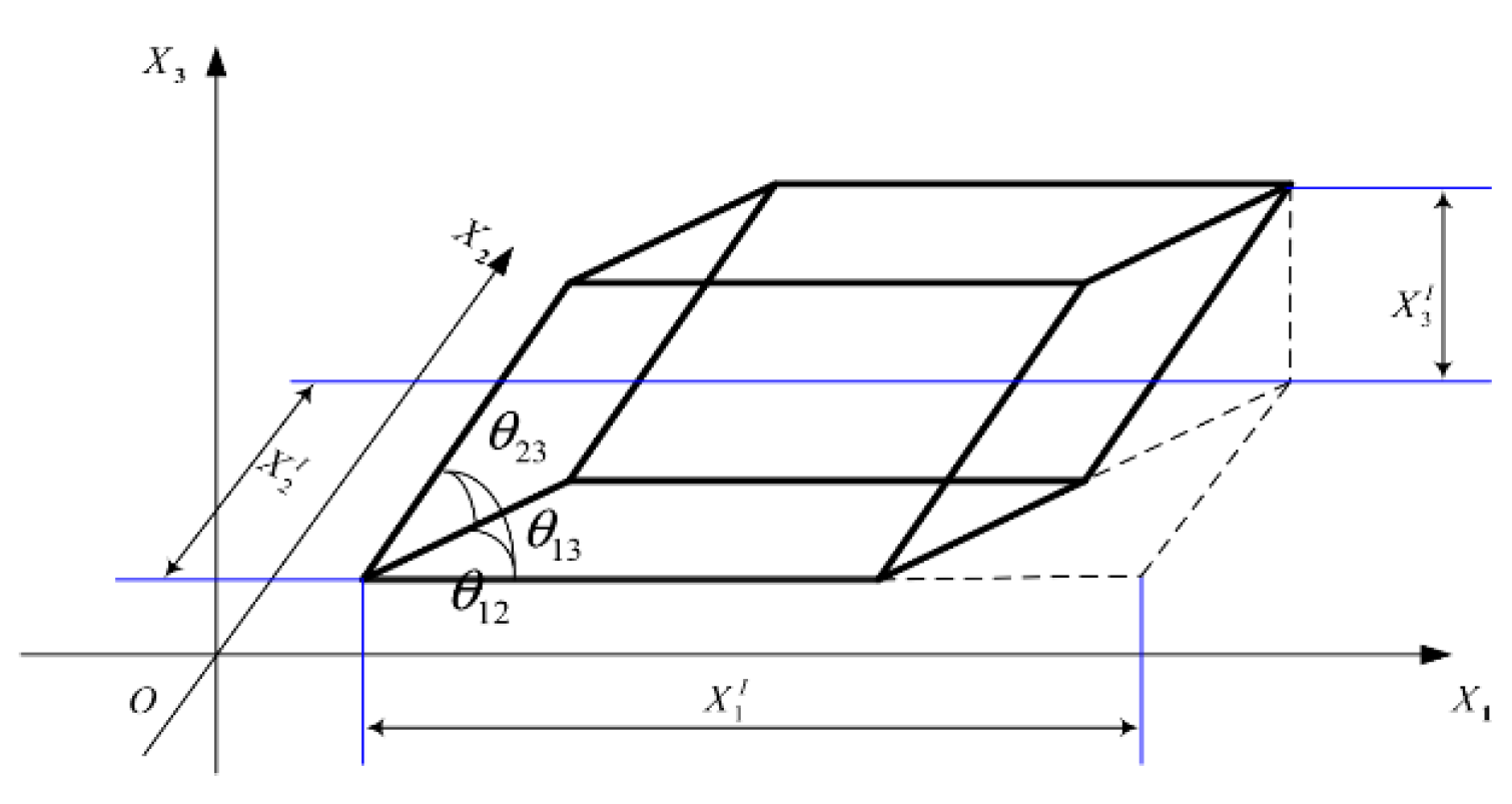 Energies 16 02362 g003