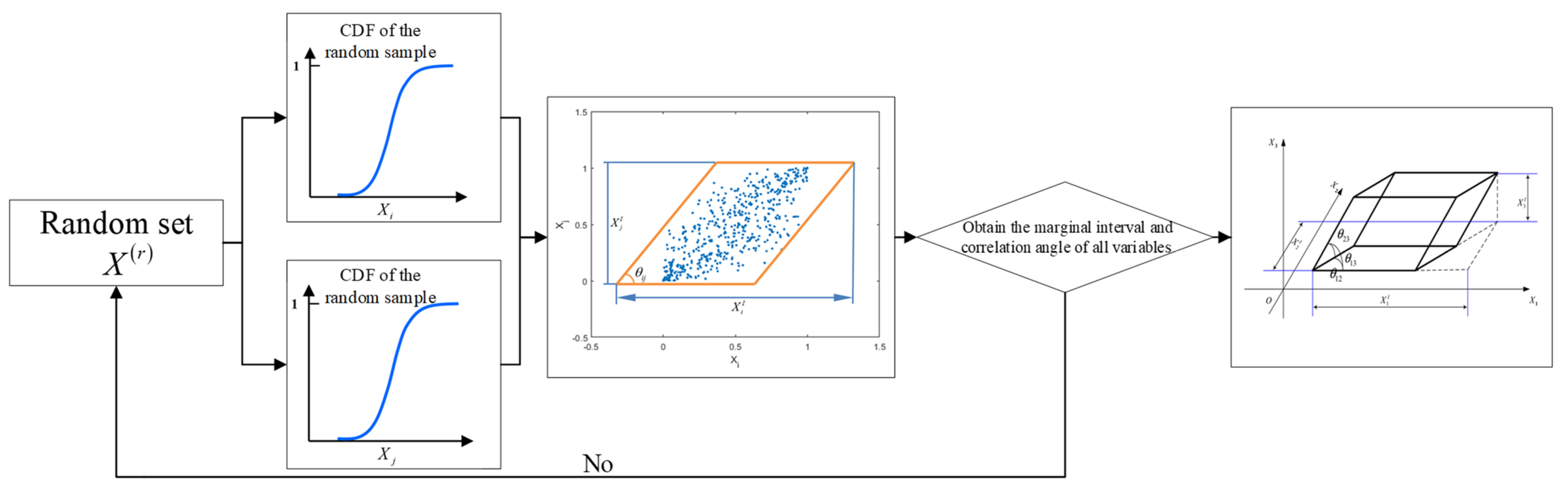 Energies 16 02362 g005