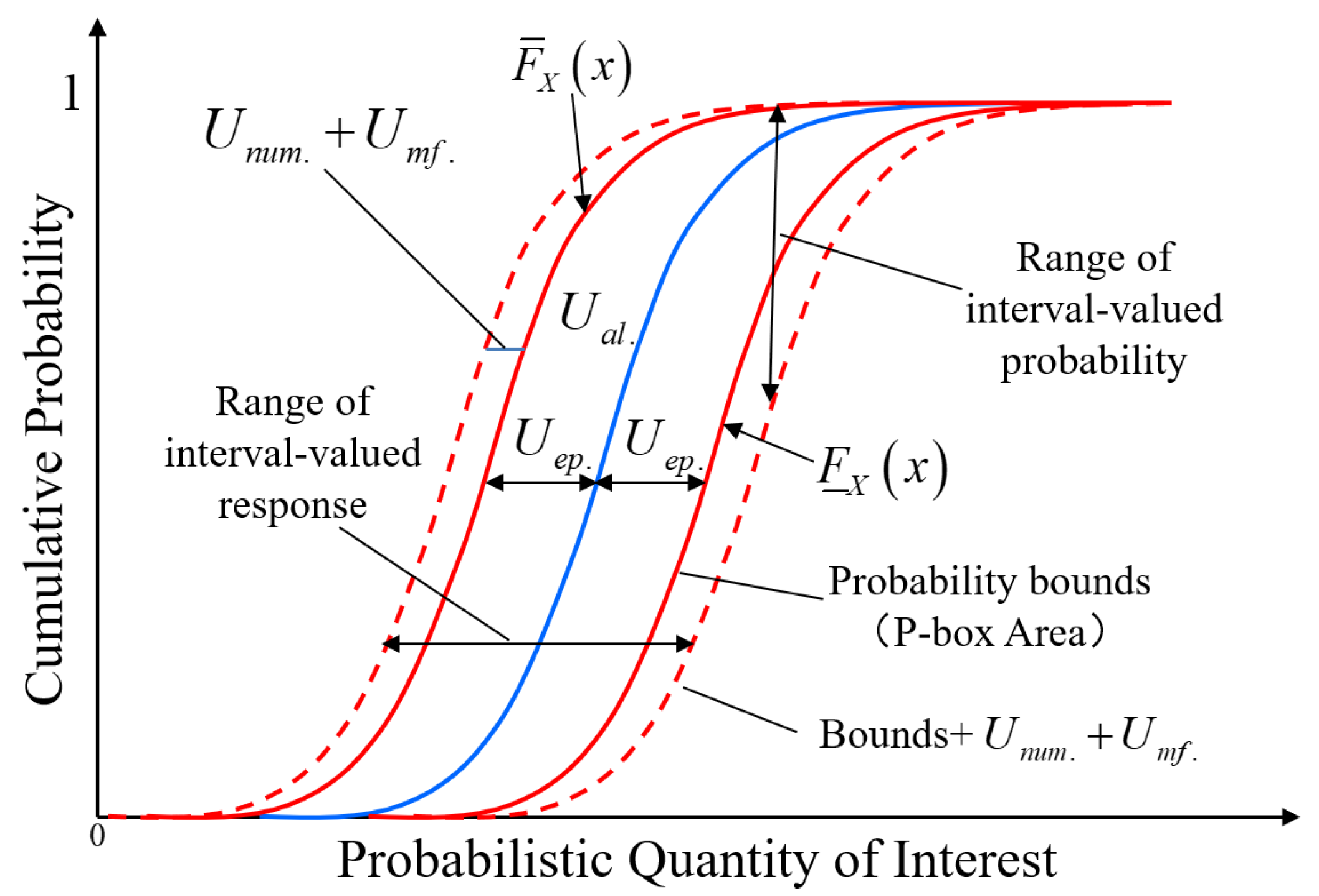 Energies 16 02362 g006
