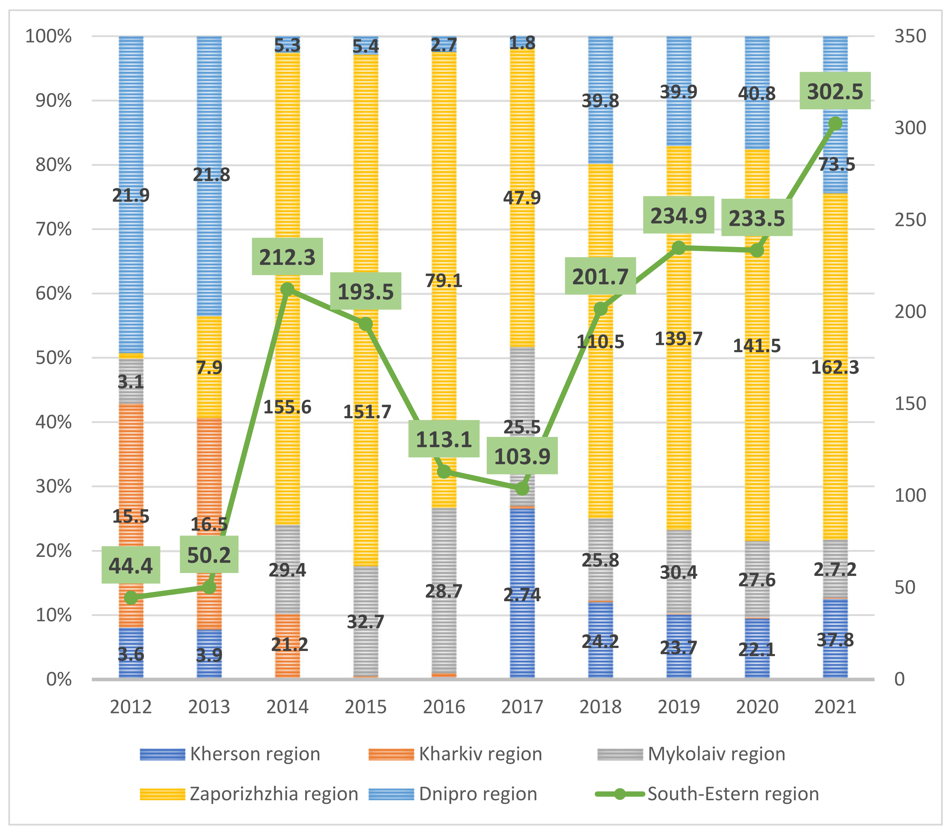Energies 16 02363 g002 Energies 16 02363 g002