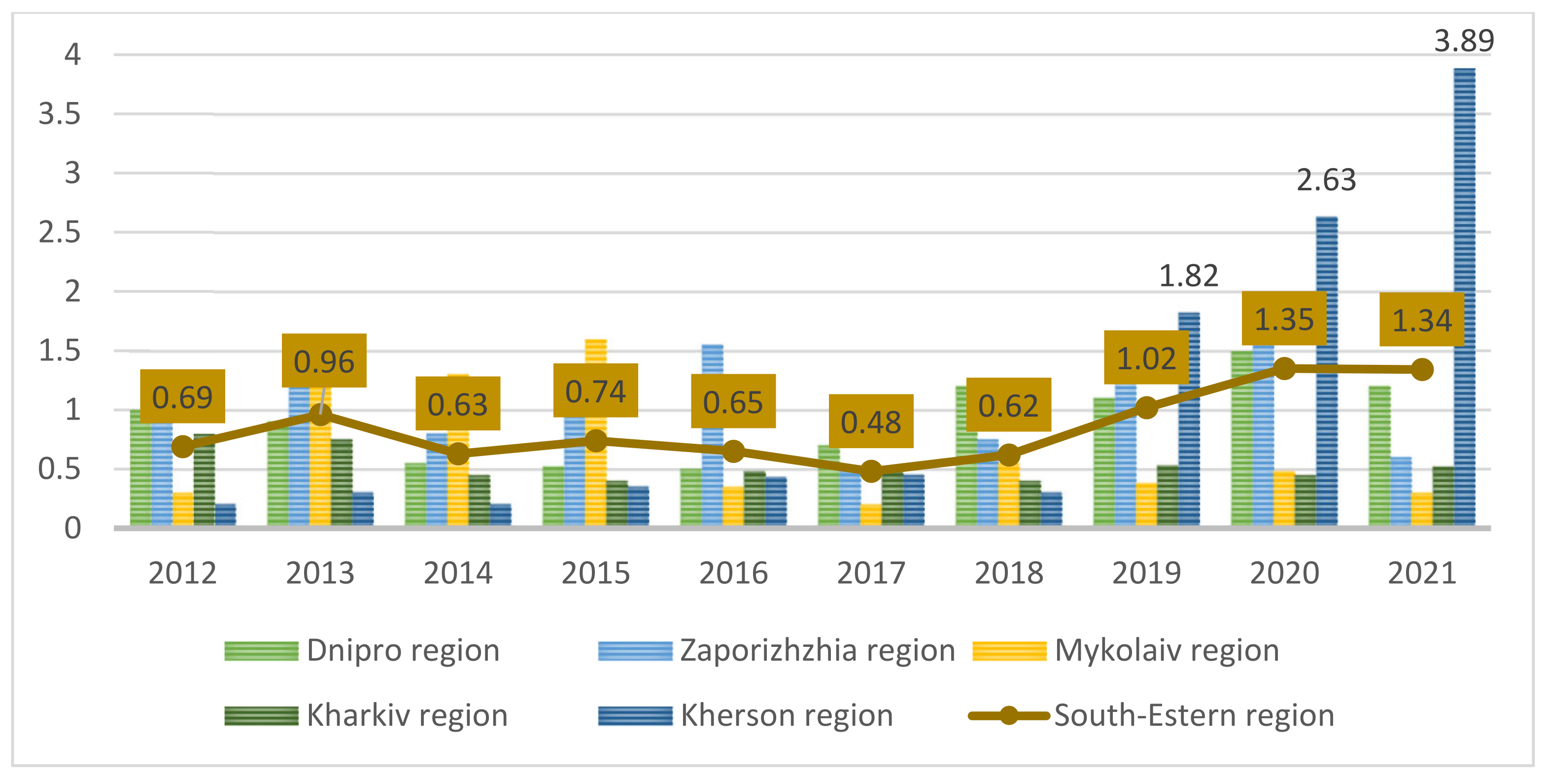 Energies 16 02363 g003 Energies 16 02363 g003
