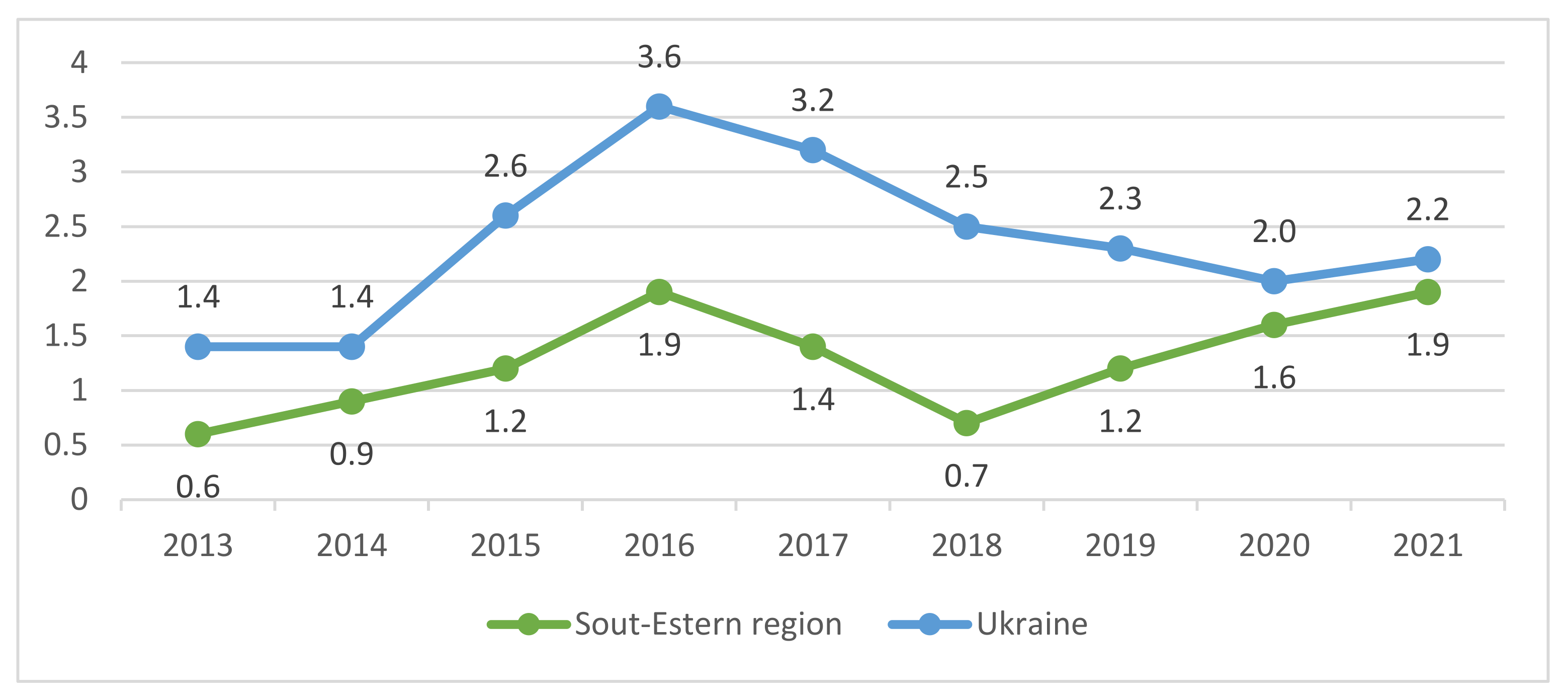 Energies 16 02363 g004 Energies 16 02363 g004
