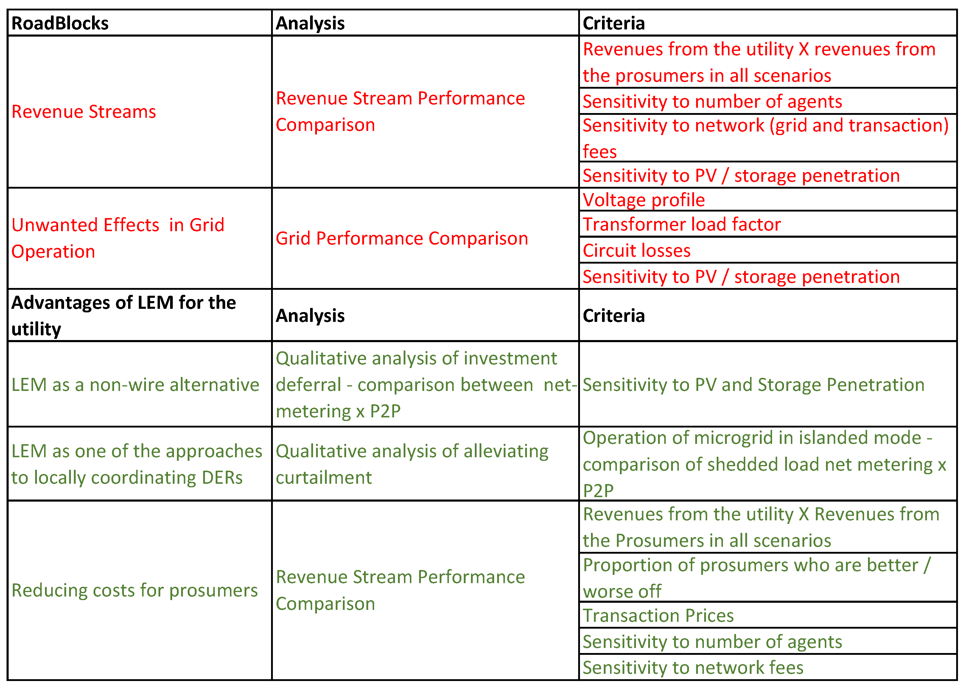 Energies 16 02364 g001