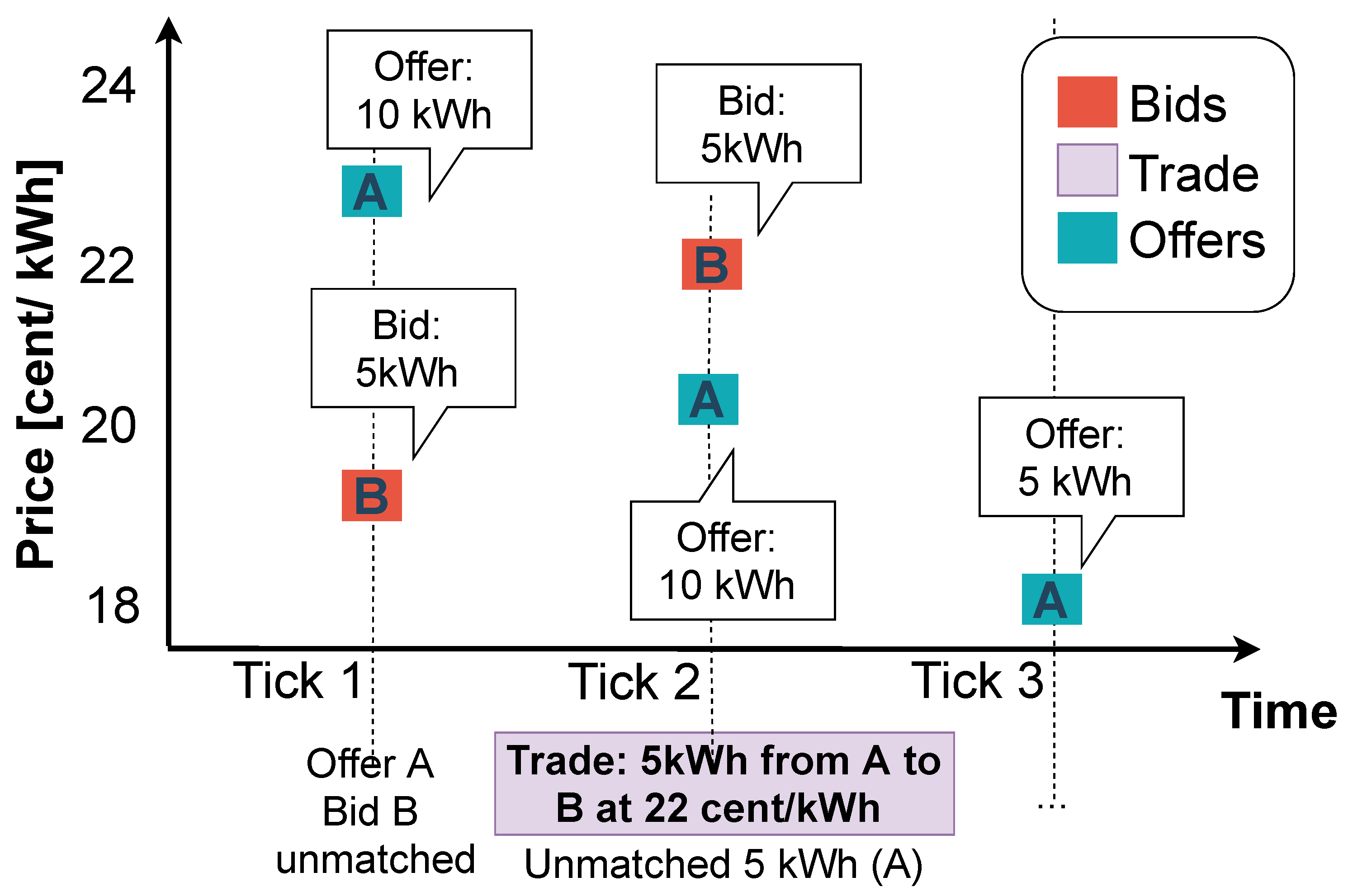 Energies 16 02364 g003