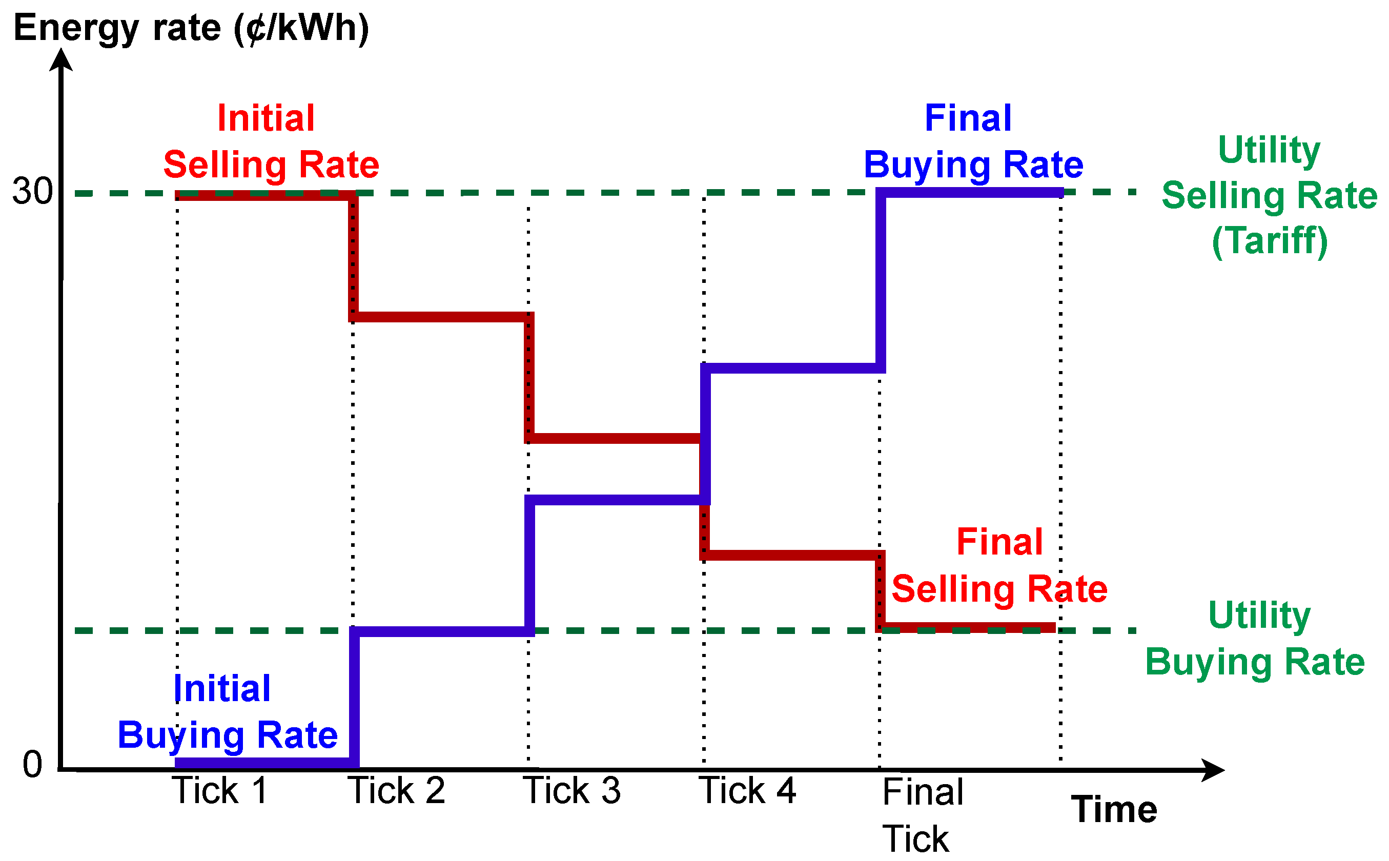 Energies 16 02364 g004