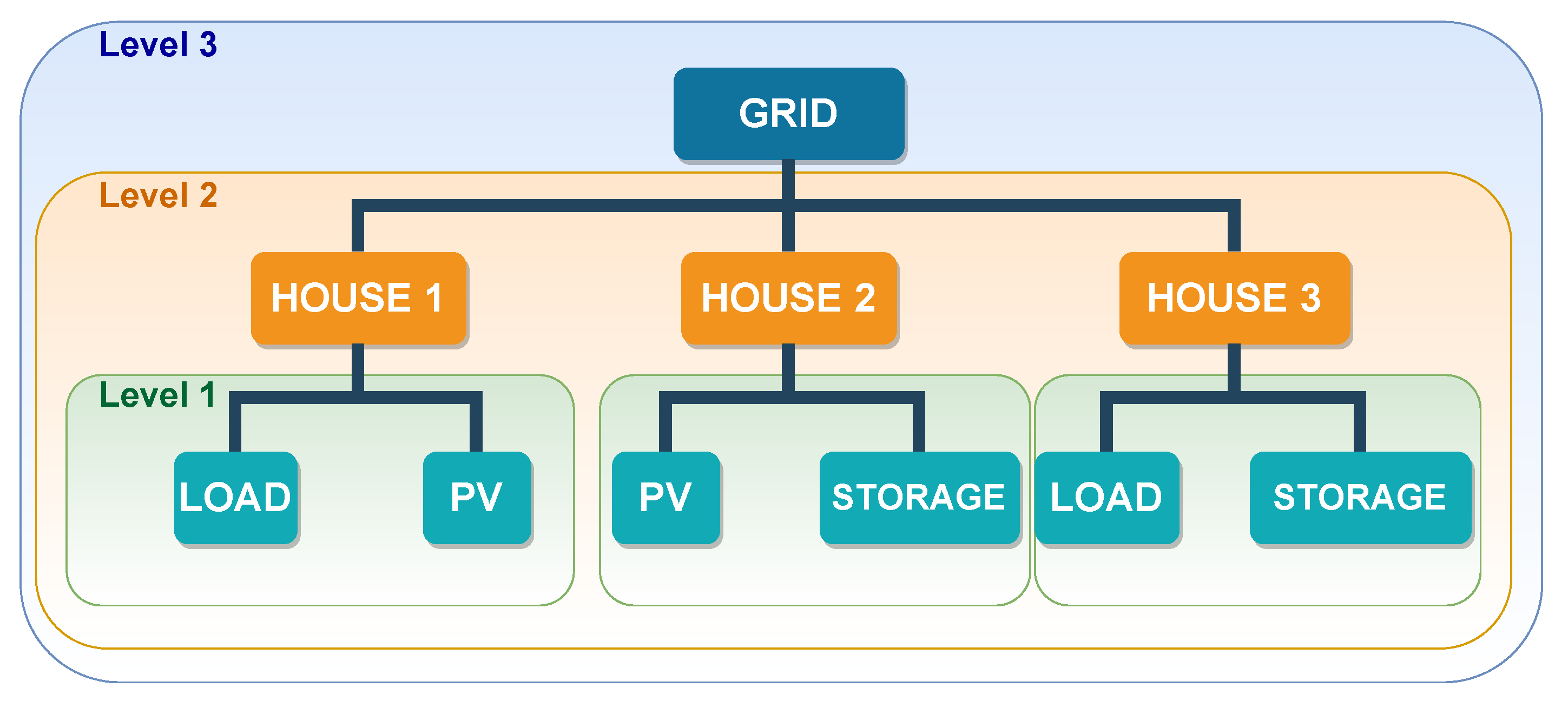 Energies 16 02364 g005