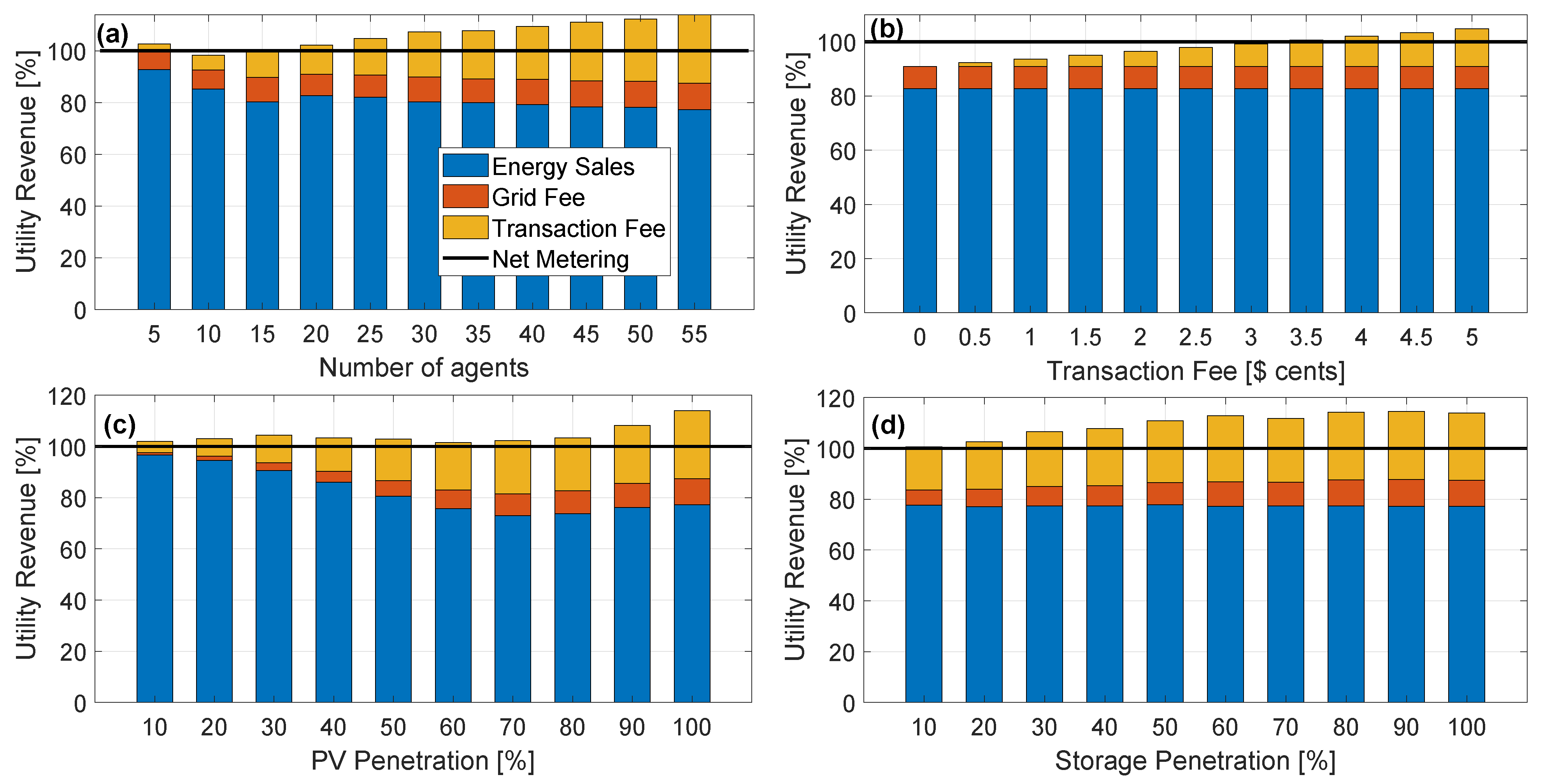 Energies 16 02364 g009