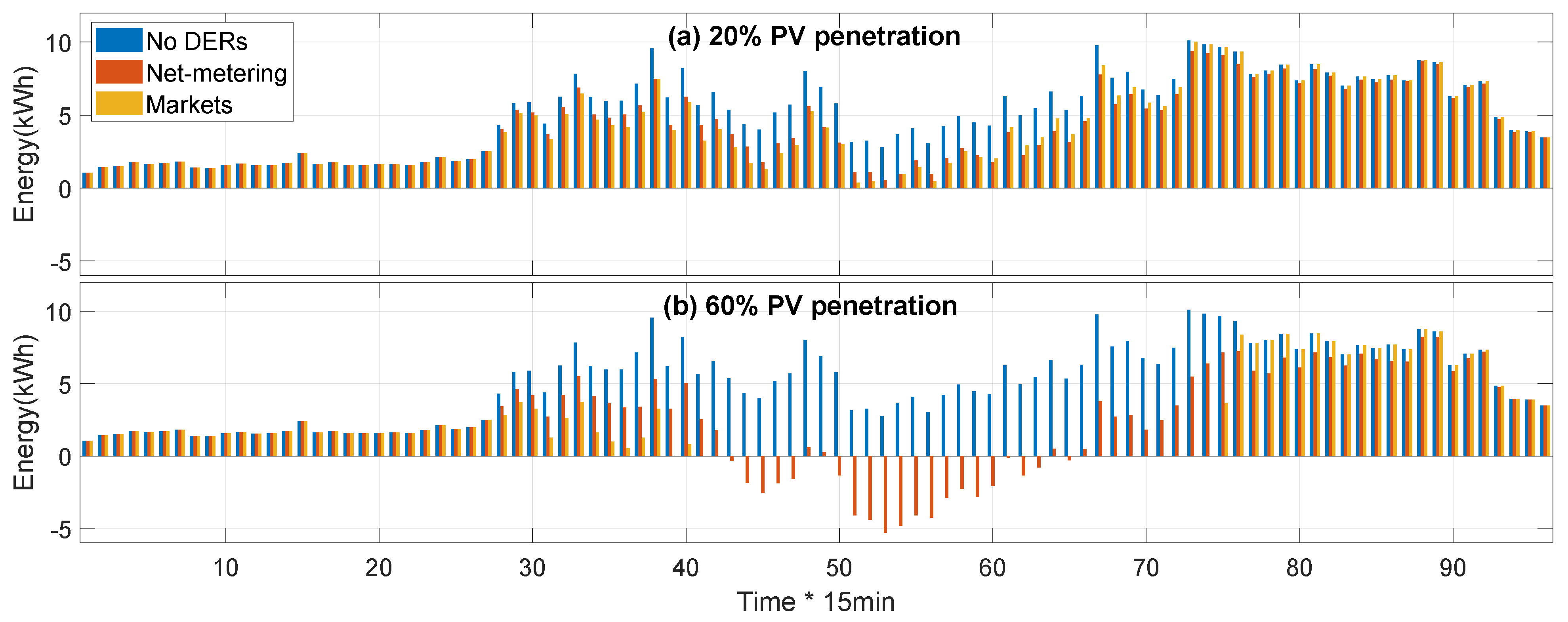 Energies 16 02364 g012