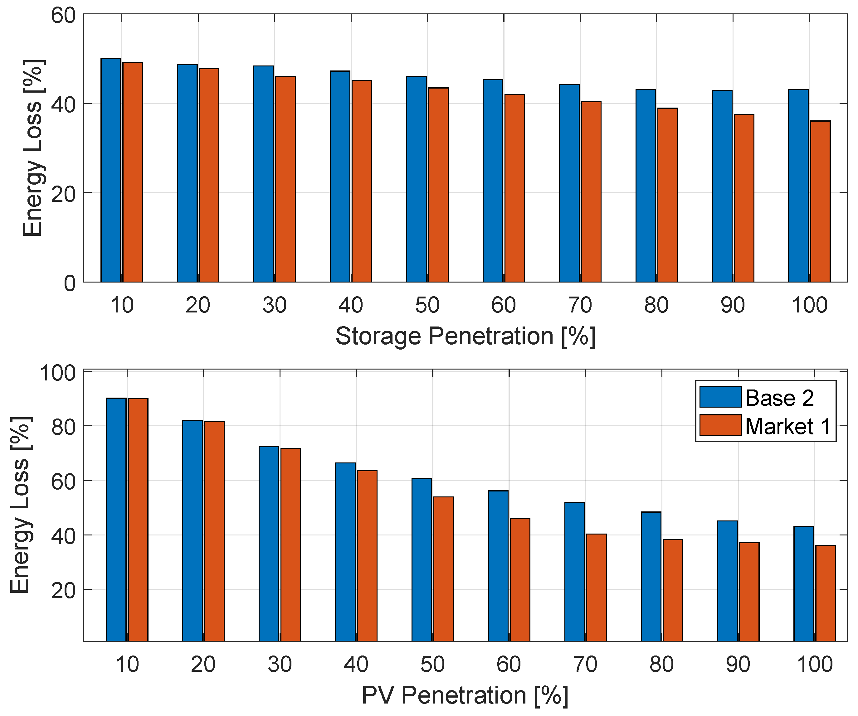 Energies 16 02364 g013