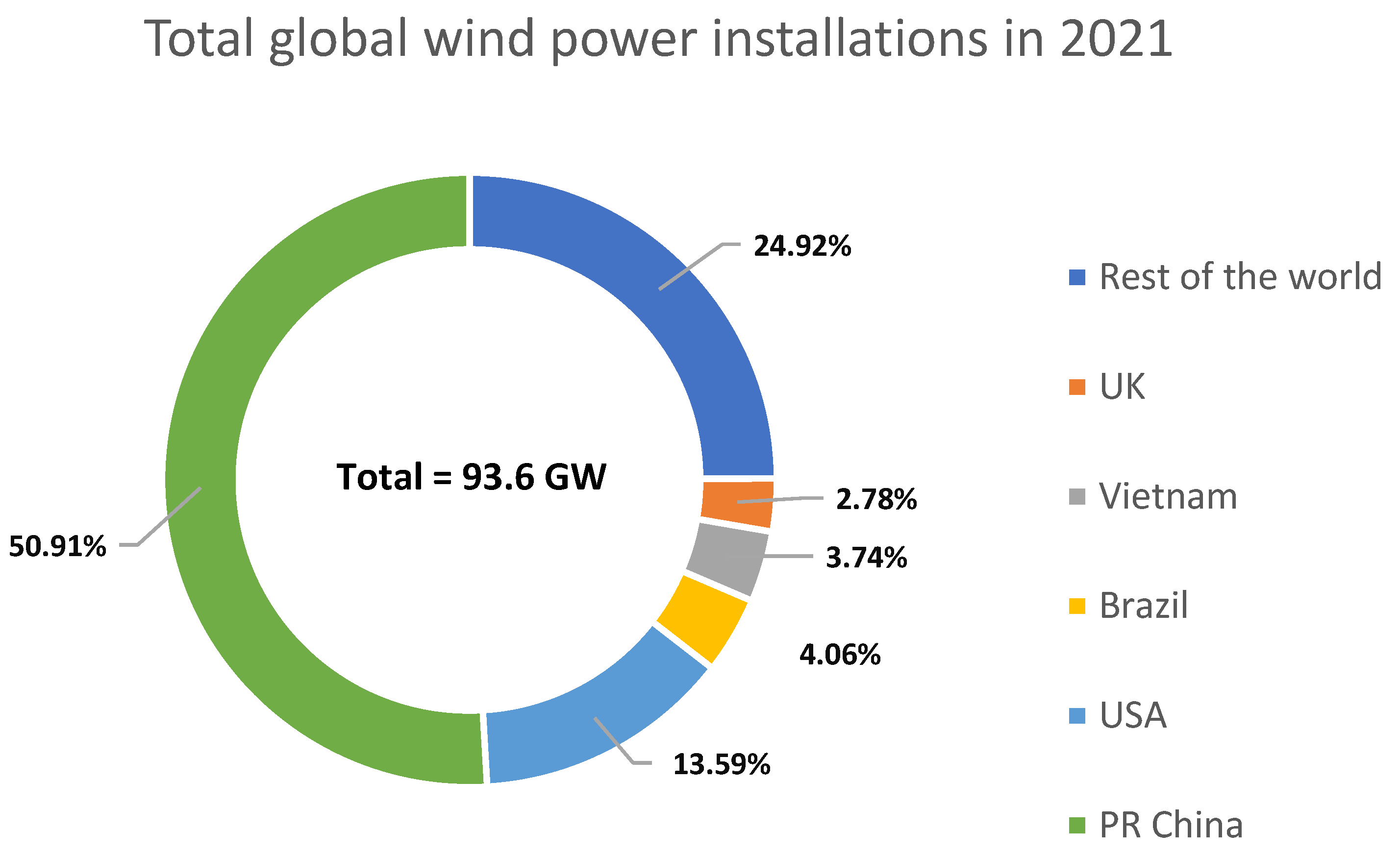 Energies 16 02367 g001