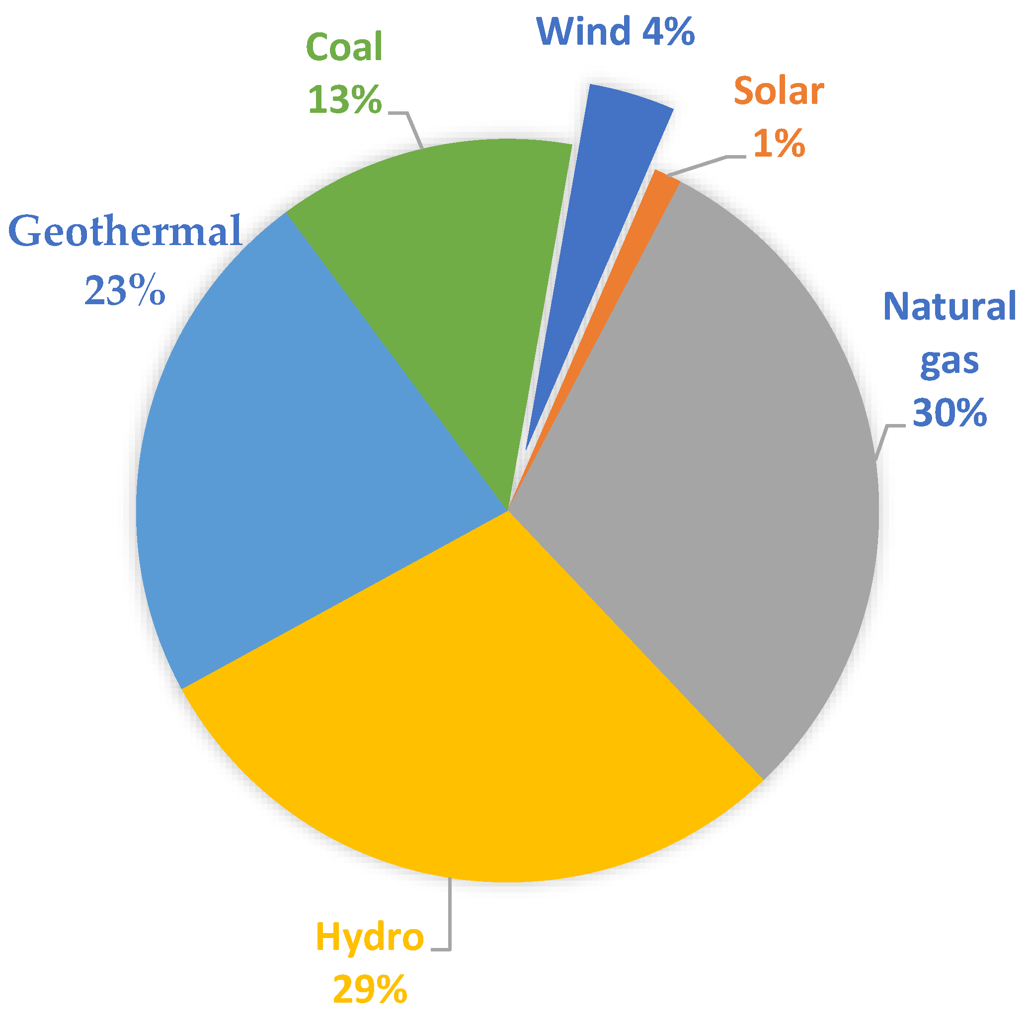 Energies 16 02367 g002