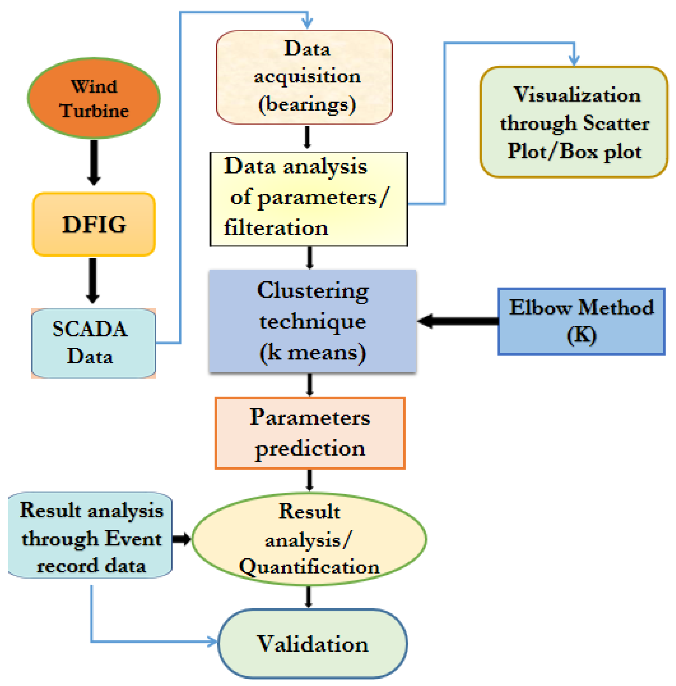 Energies 16 02367 g004