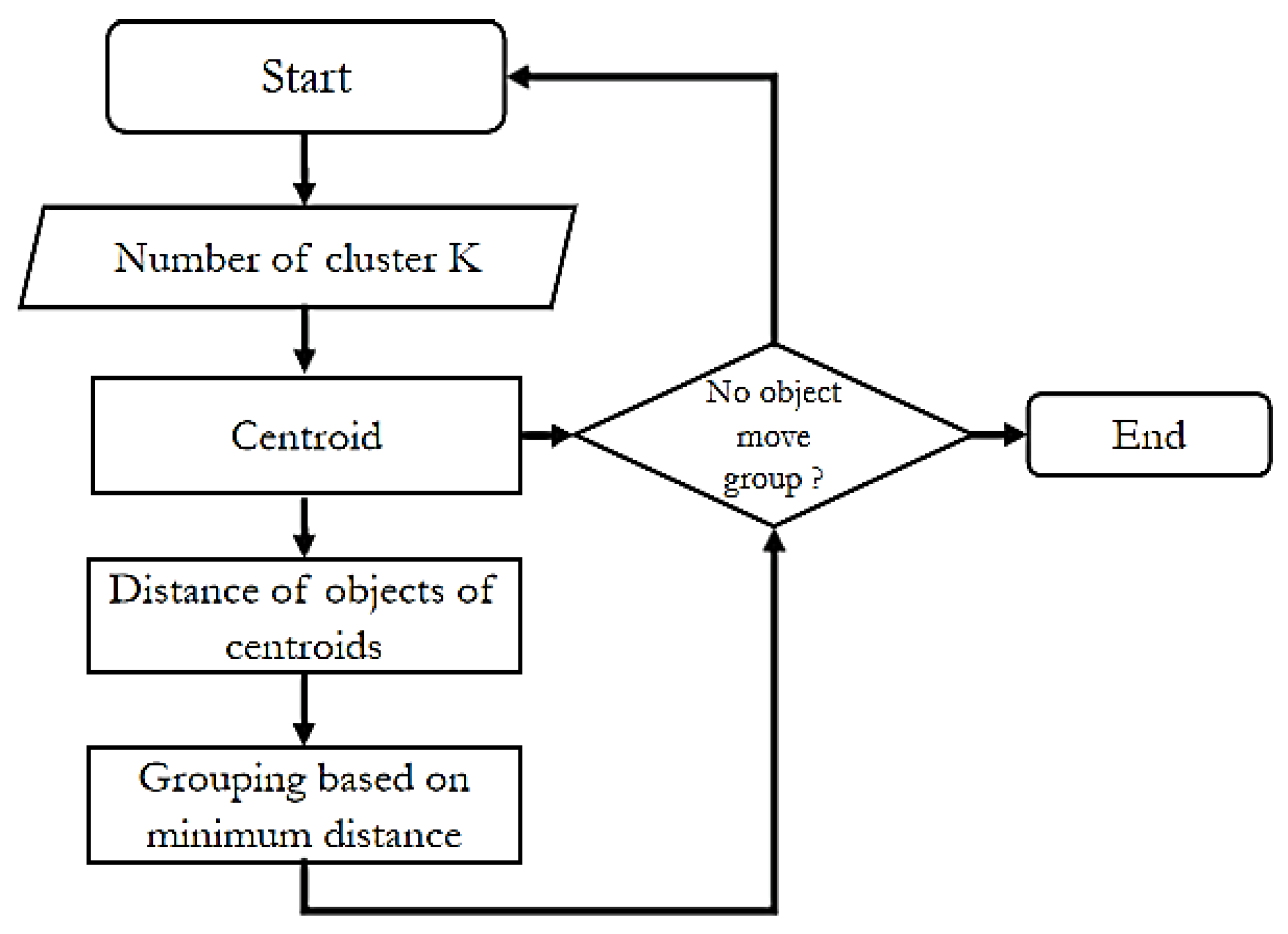 Energies 16 02367 g005