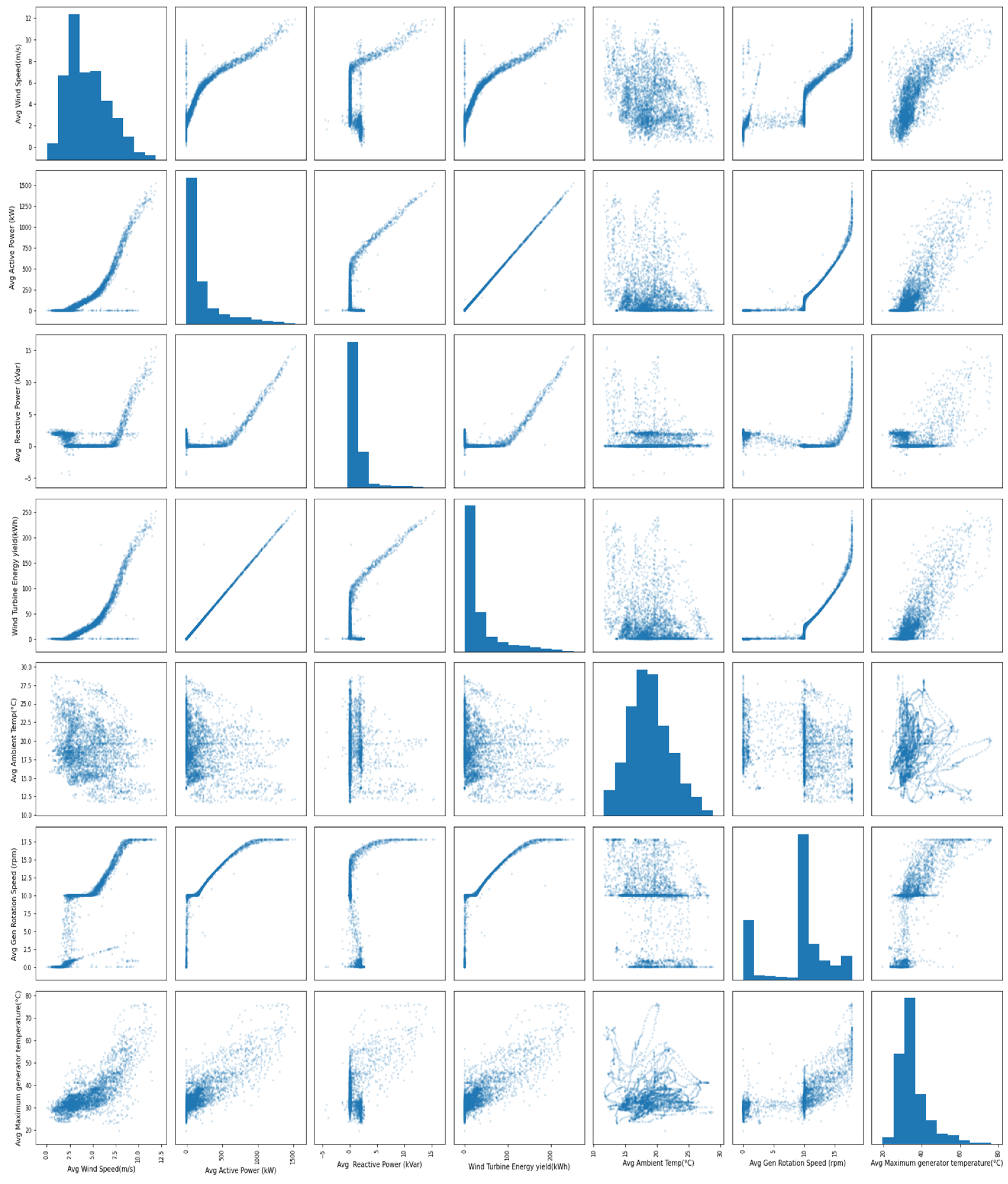 Energies 16 02367 g006