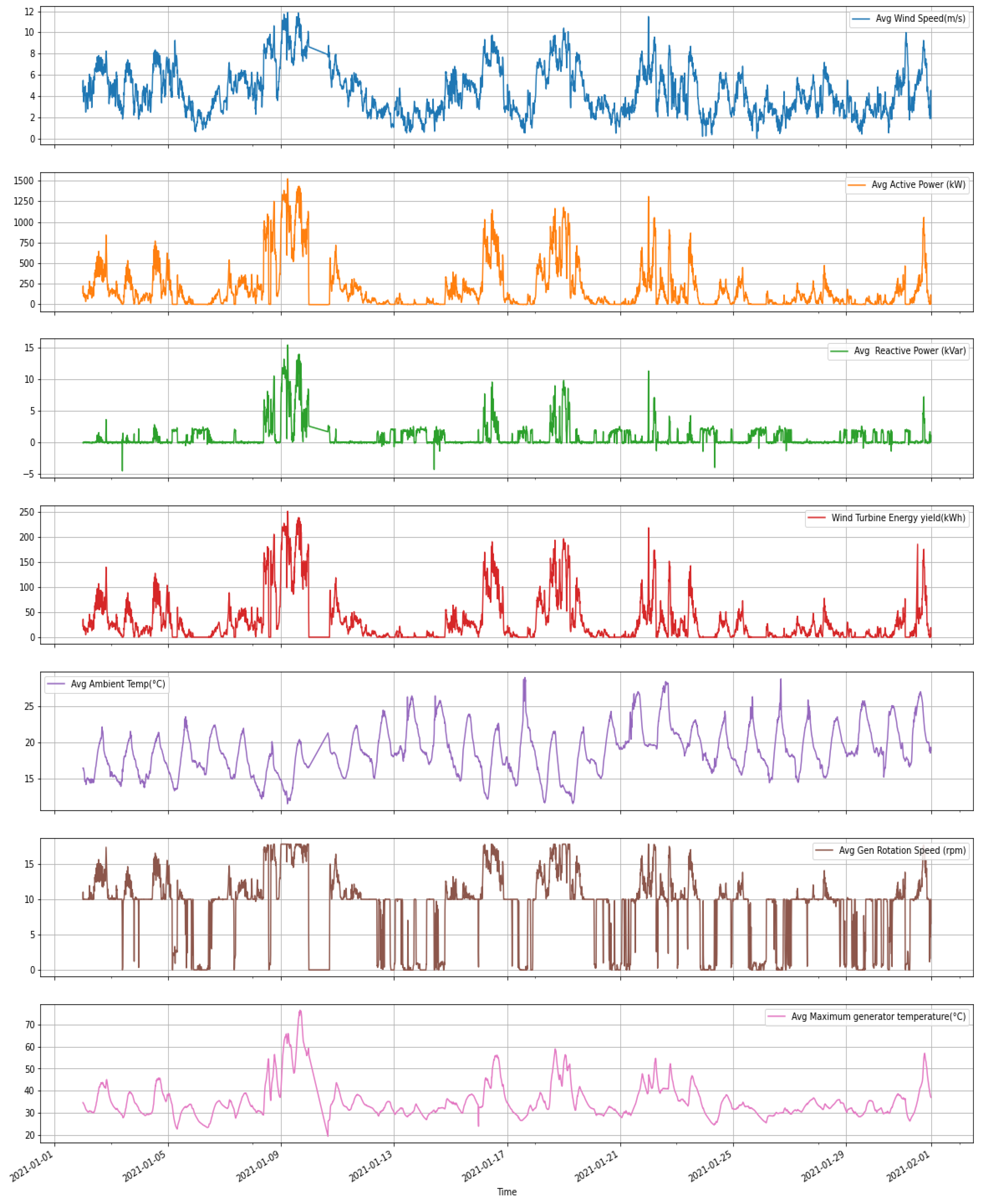 Energies 16 02367 g007