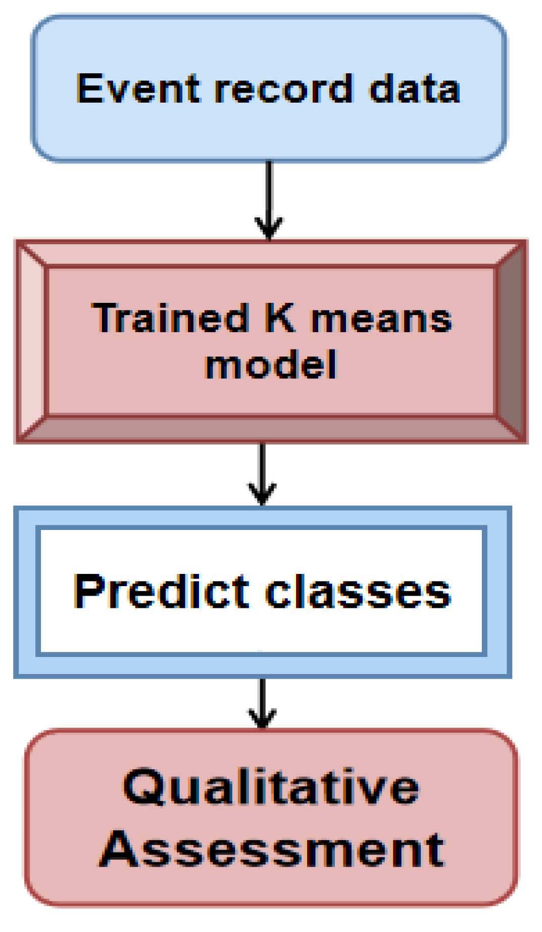 Energies 16 02367 g012