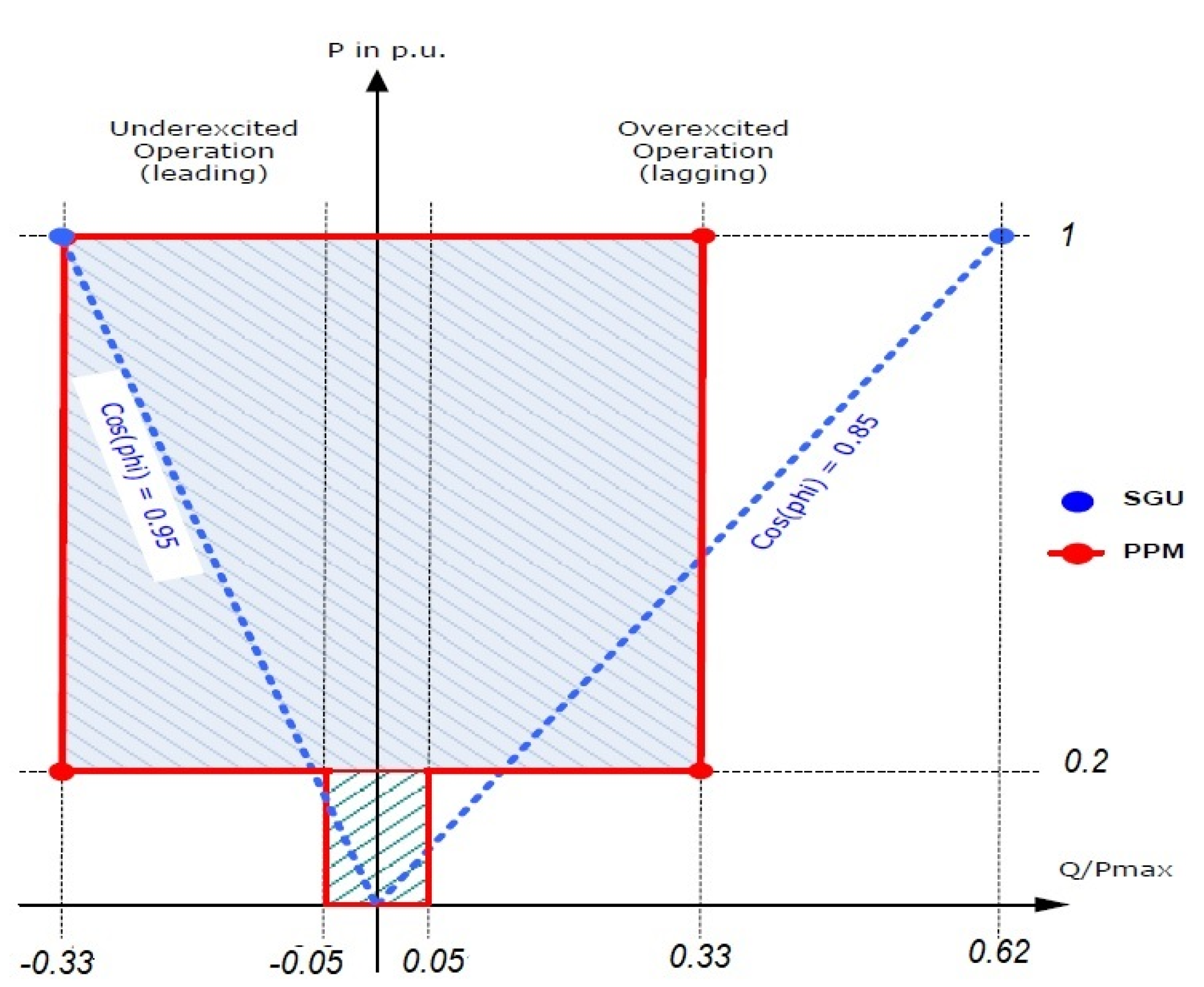 Energies 16 02368 g007 Energies 16 02368 g007